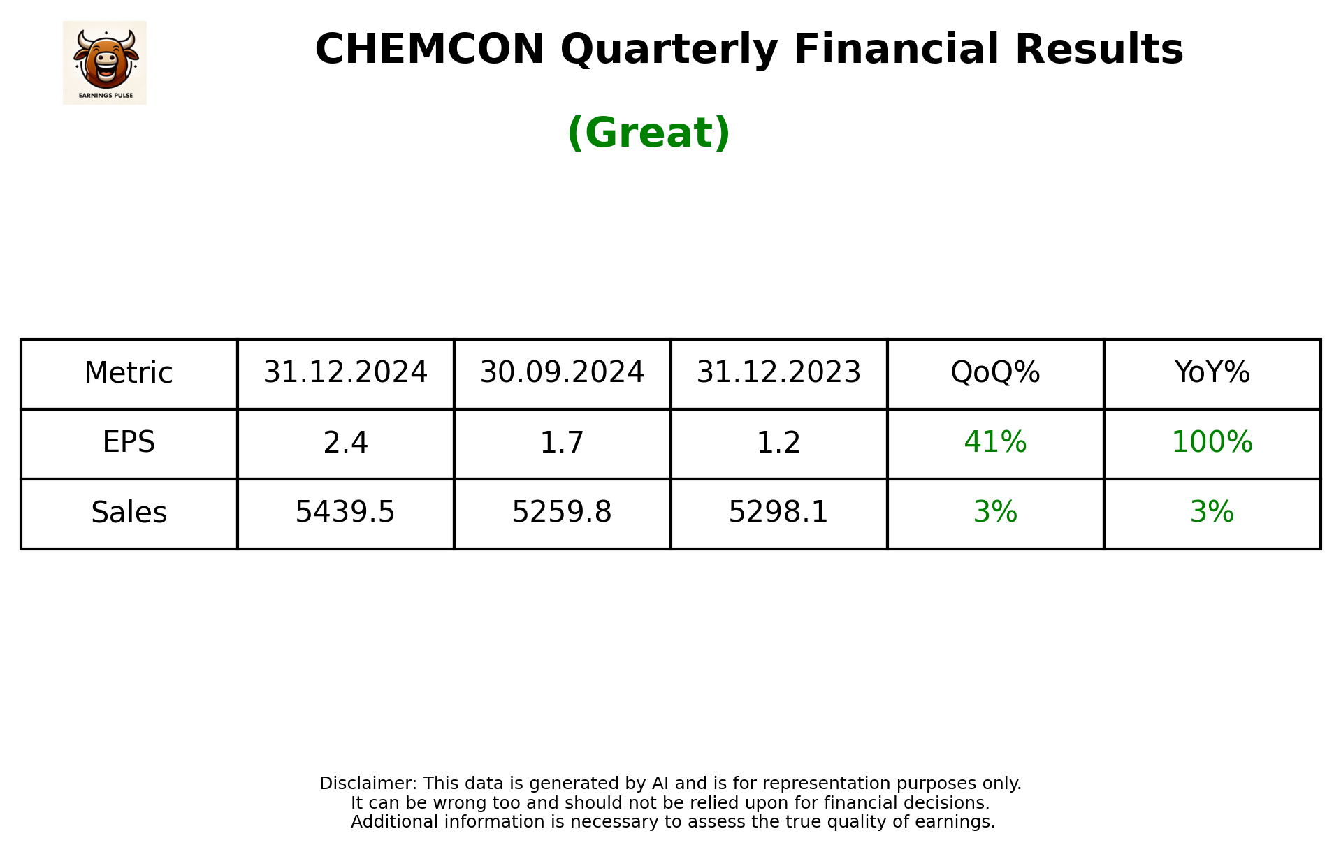CHEMCON Q3 2025 earnings summary