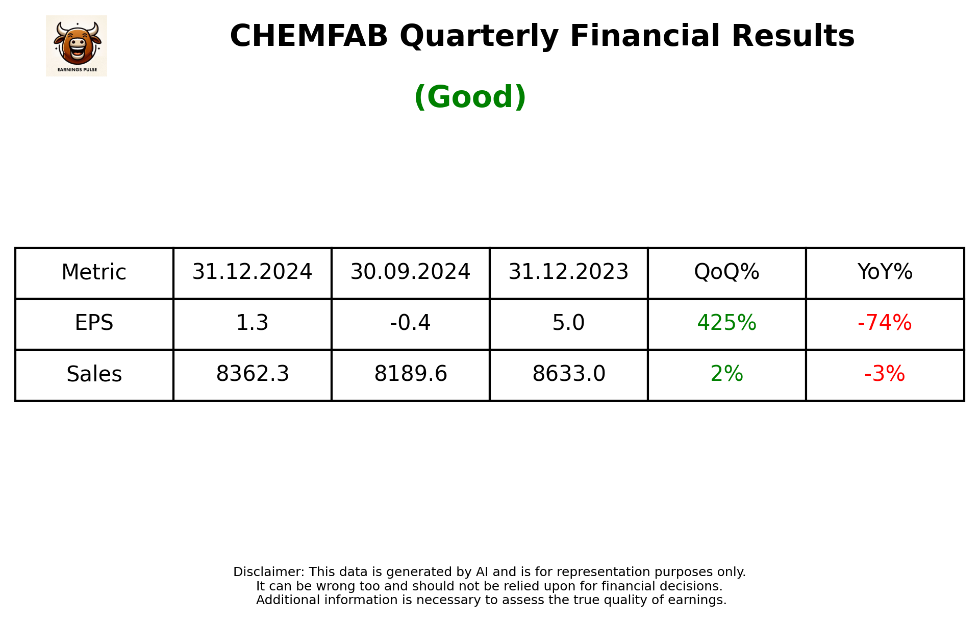 CHEMFAB Q3 2025 earnings summary