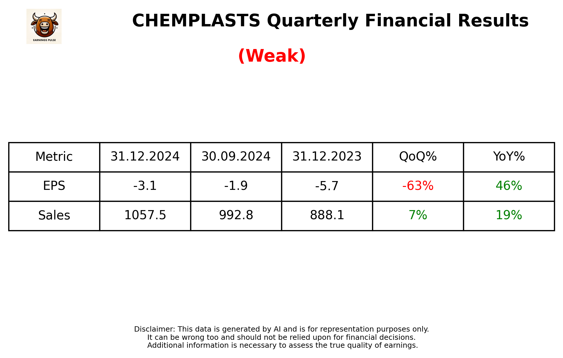 CHEMPLASTS Q3 2025 earnings summary