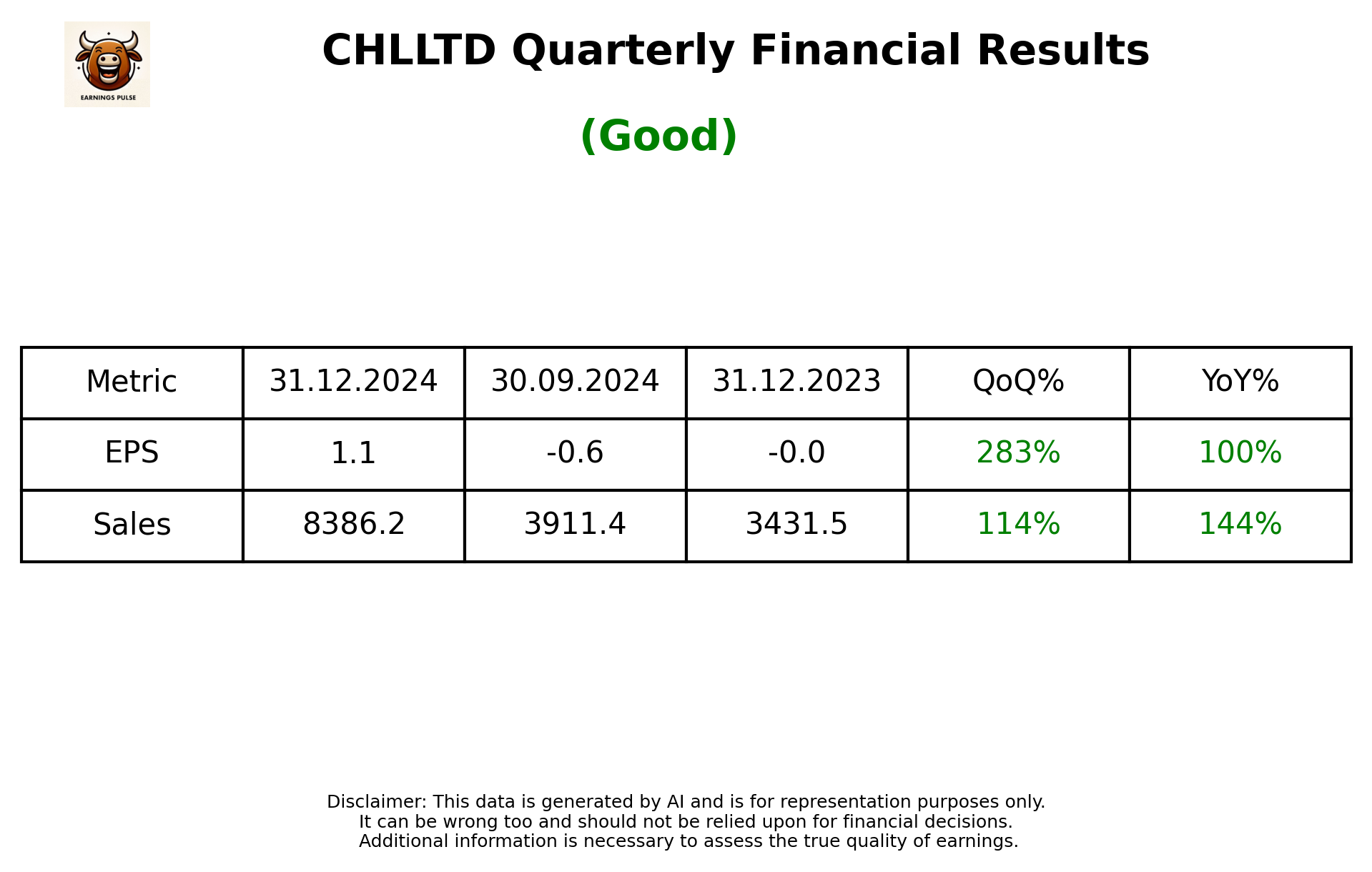 CHLLTD Q3 2025 earnings summary
