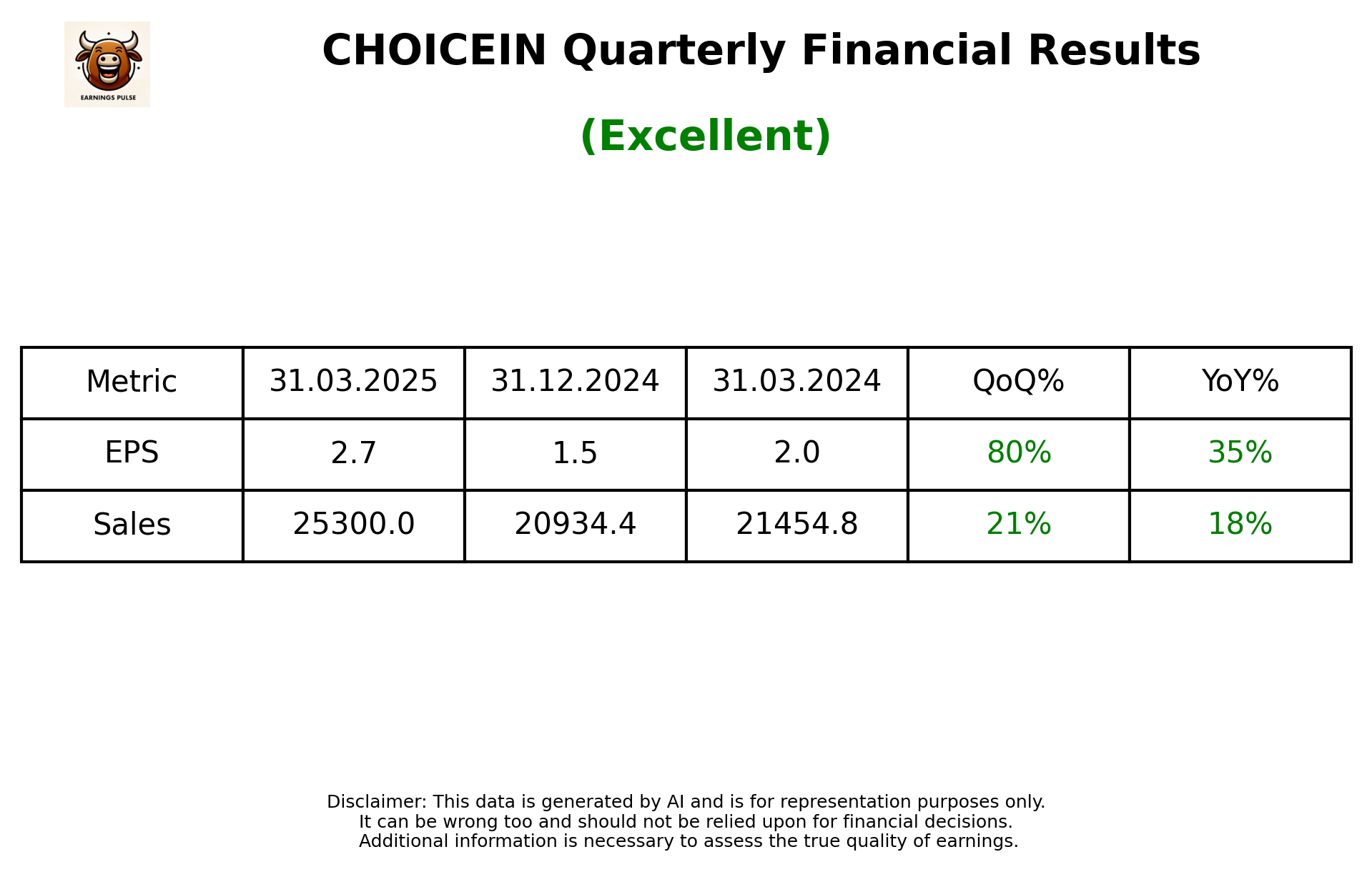CHOICEIN Q4 2025 earnings summary