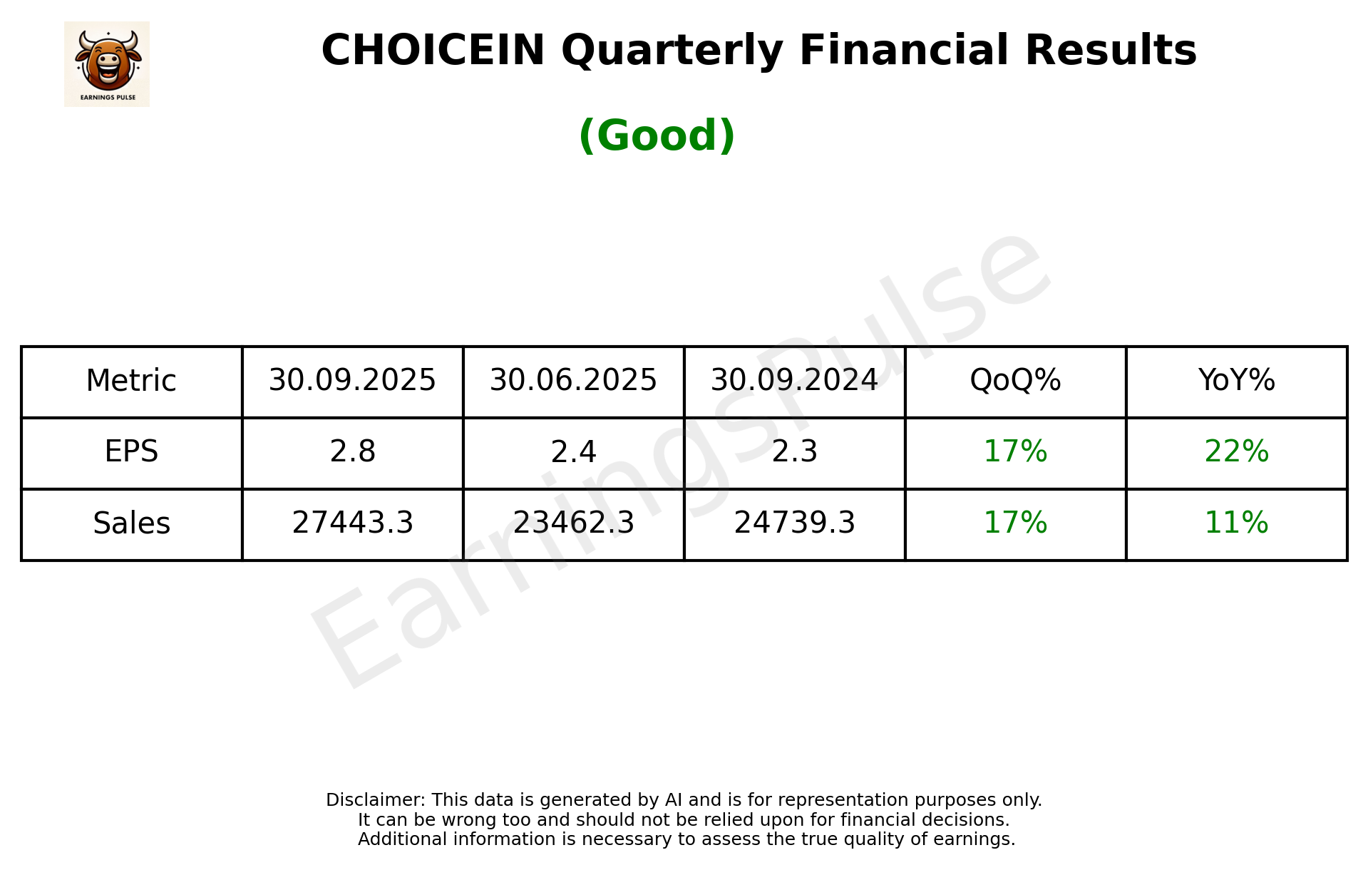 CHOICEIN Q2 2026 earnings summary