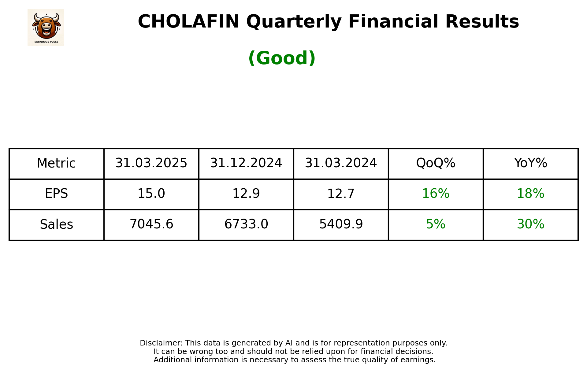 CHOLAFIN Q4 2025 earnings summary