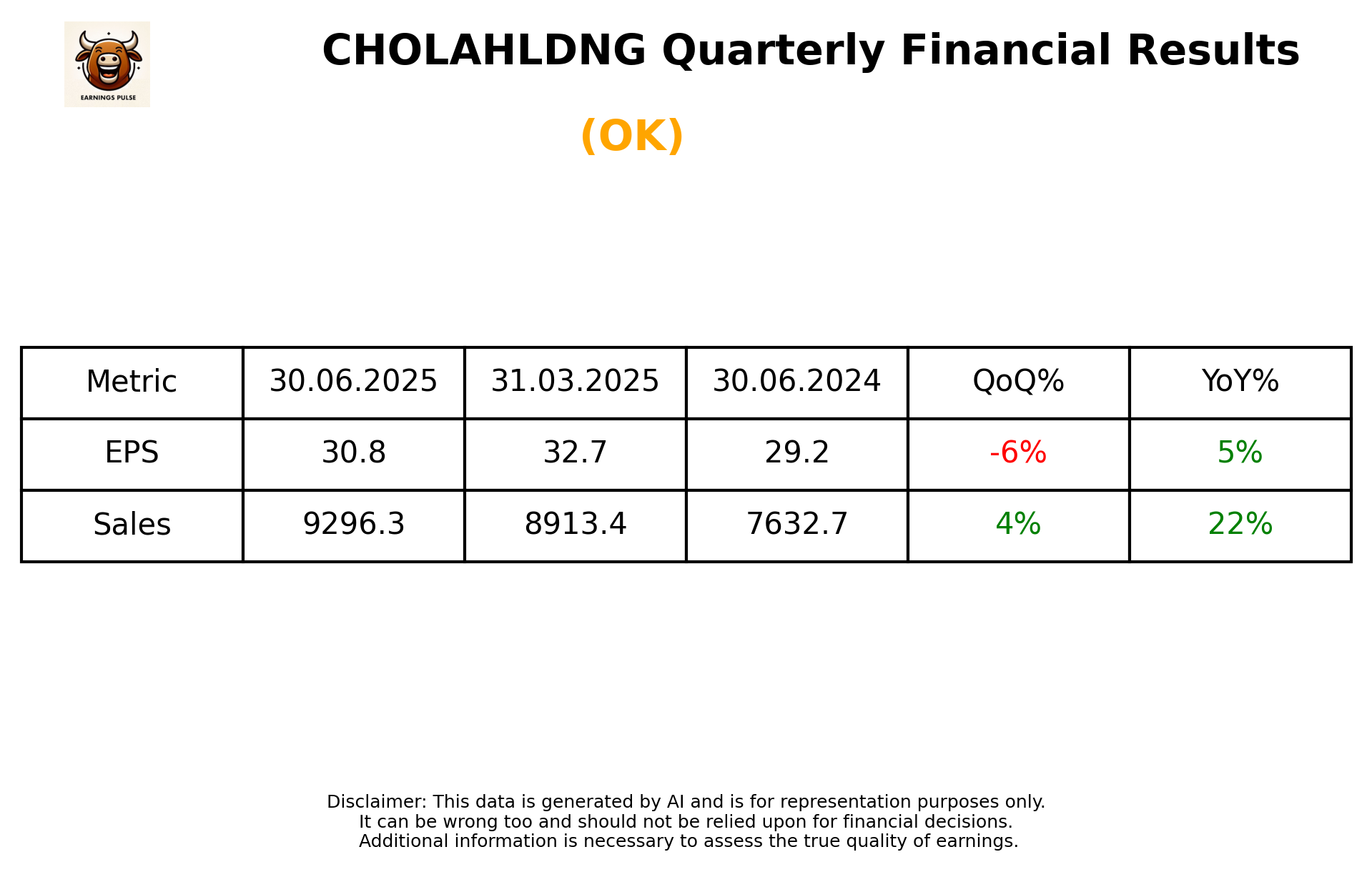 CHOLAHLDNG Q1 2026 earnings summary