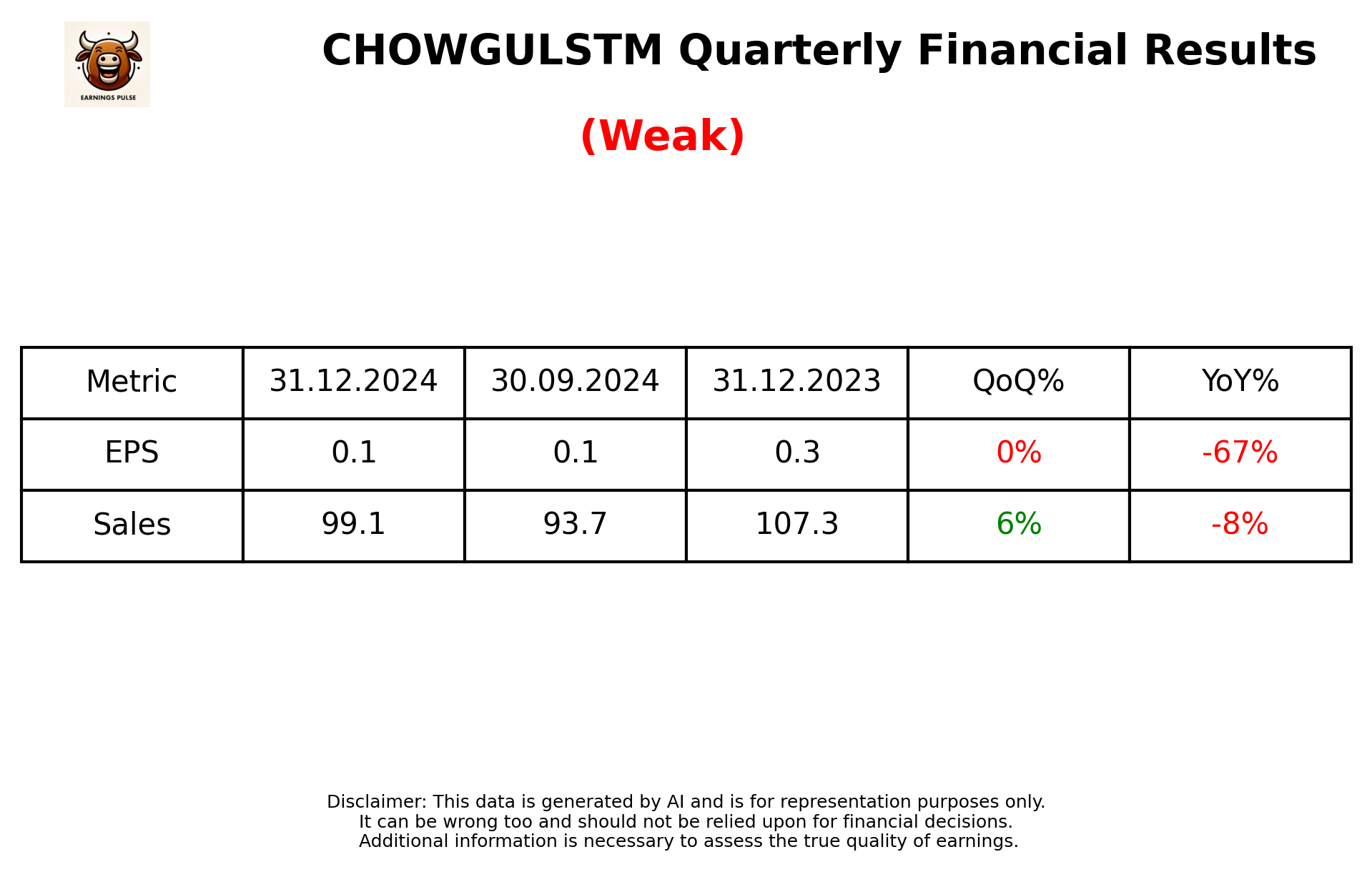CHOWGULSTM Q3 2025 earnings summary