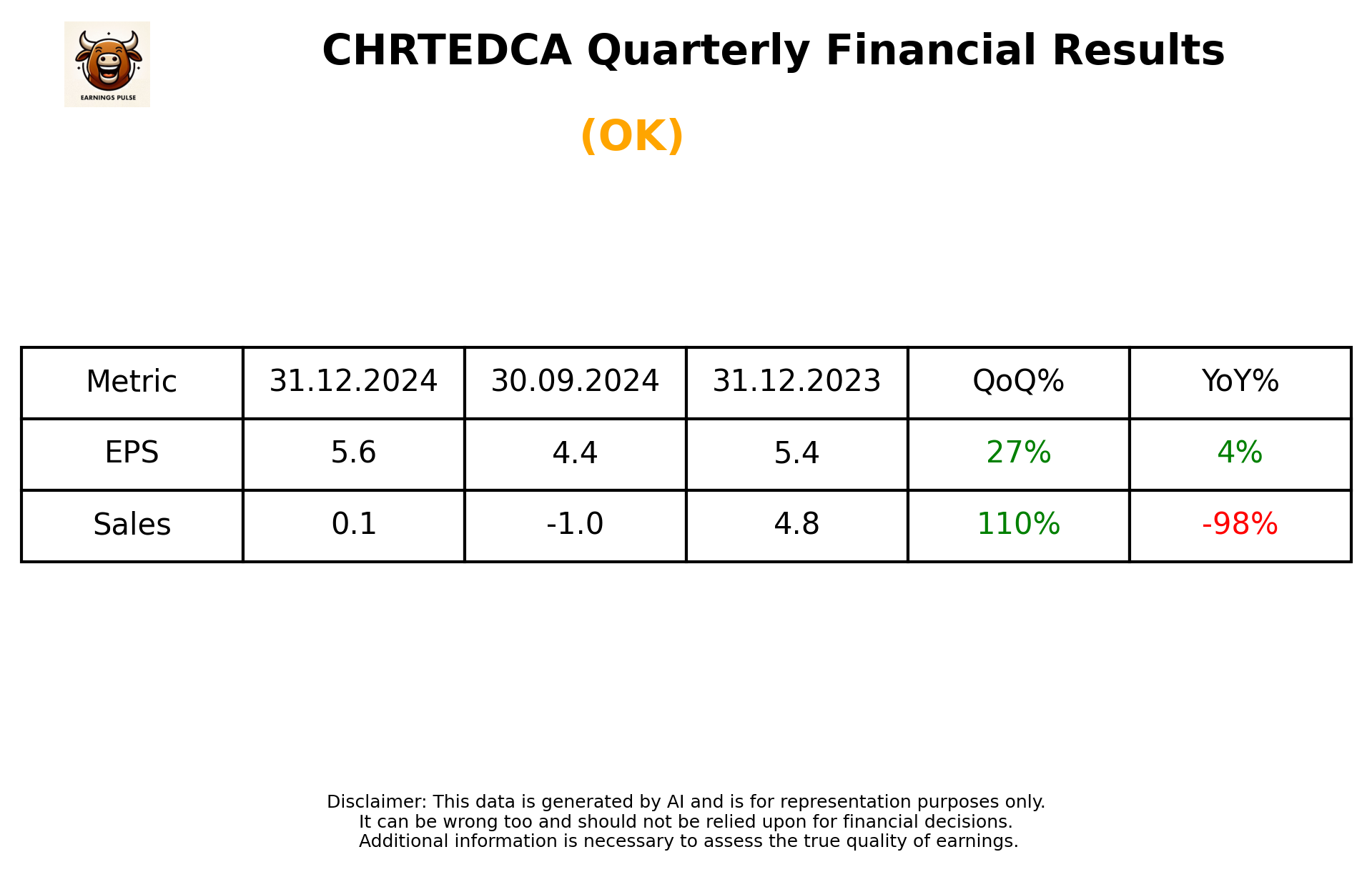 CHRTEDCA Q3 2025 earnings summary