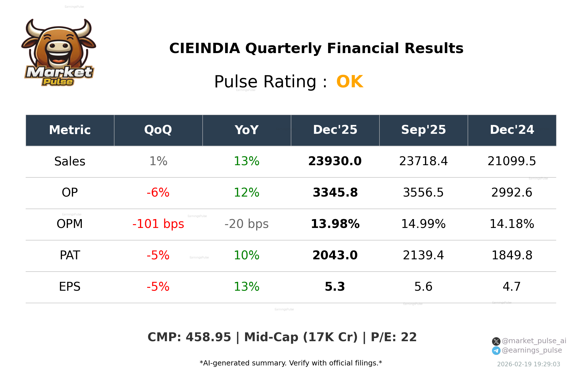 CIEINDIA Q32026 earnings summary