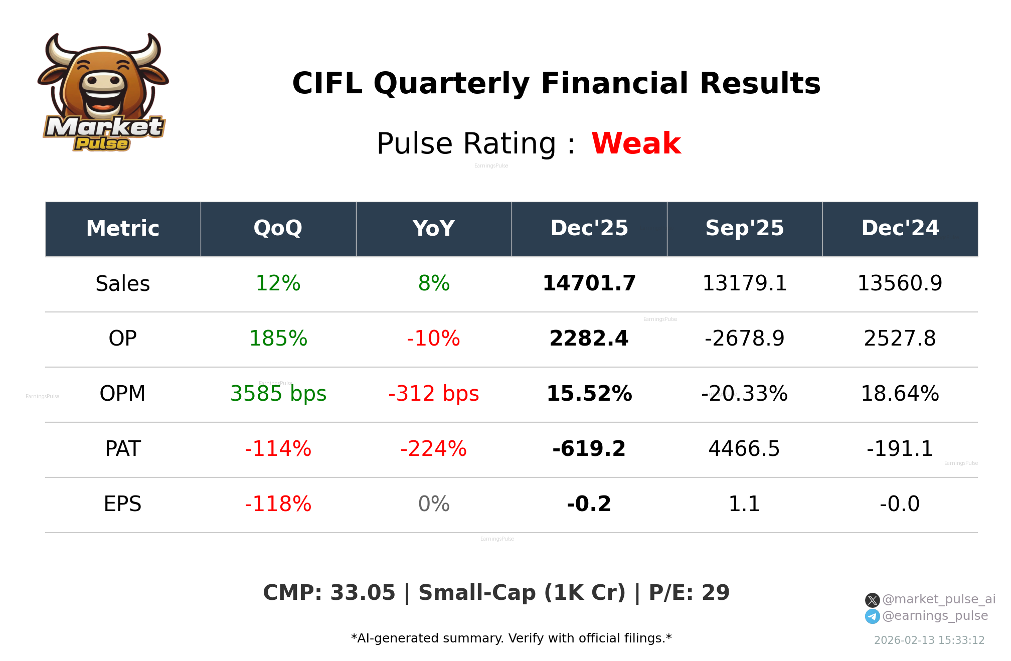 CIFL Q3 2026 earnings summary
