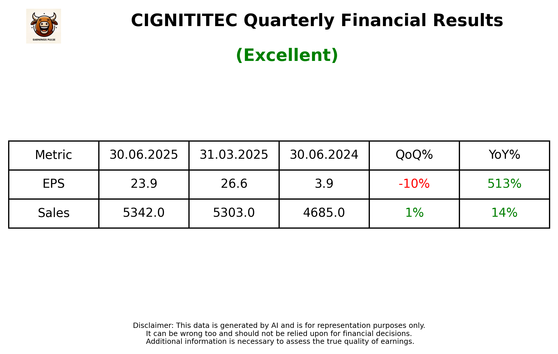 CIGNITITEC Q1 2026 earnings summary