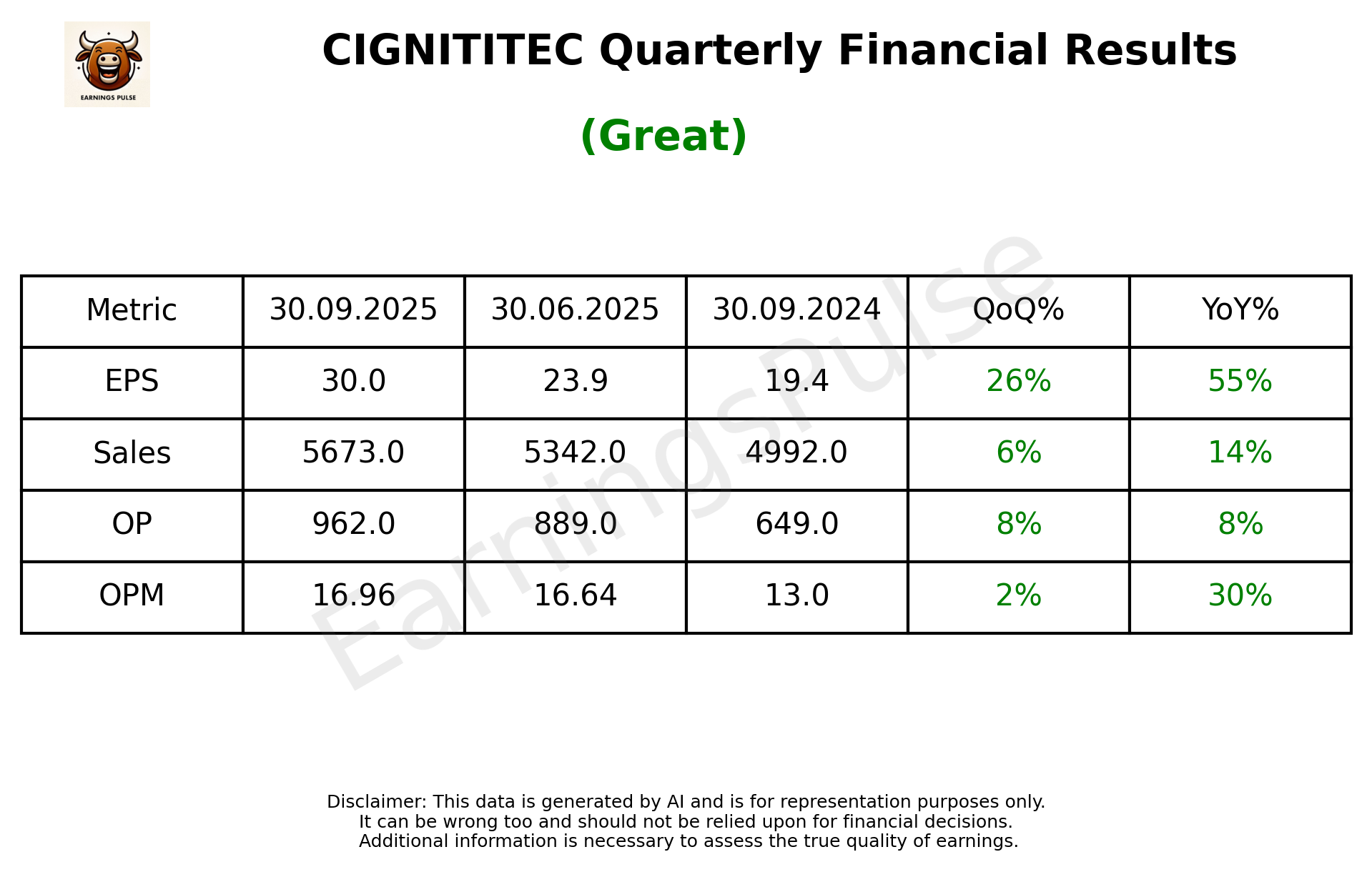 CIGNITITEC Q2 2026 earnings summary