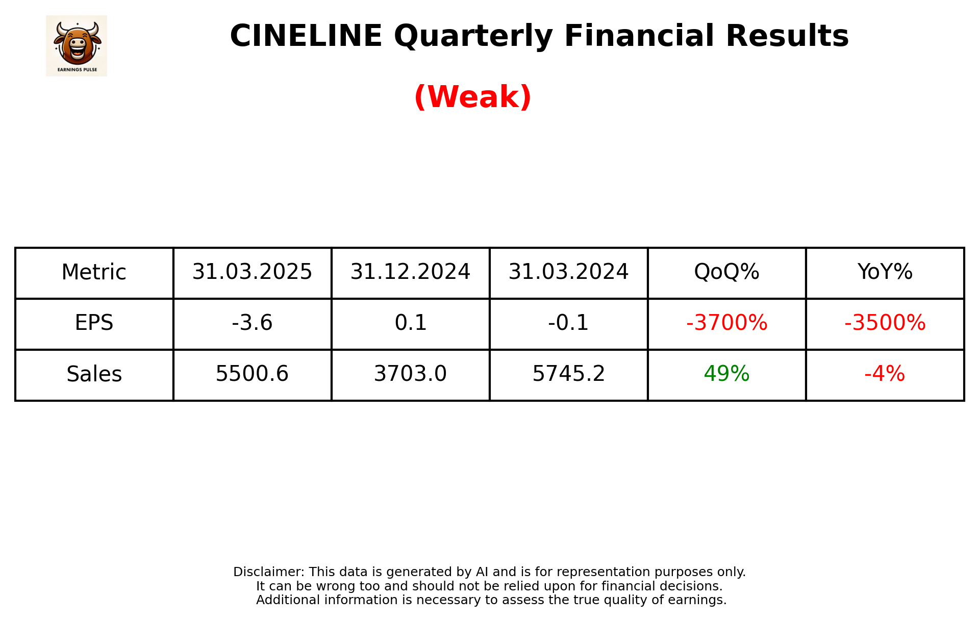 CINELINE — earnings summary