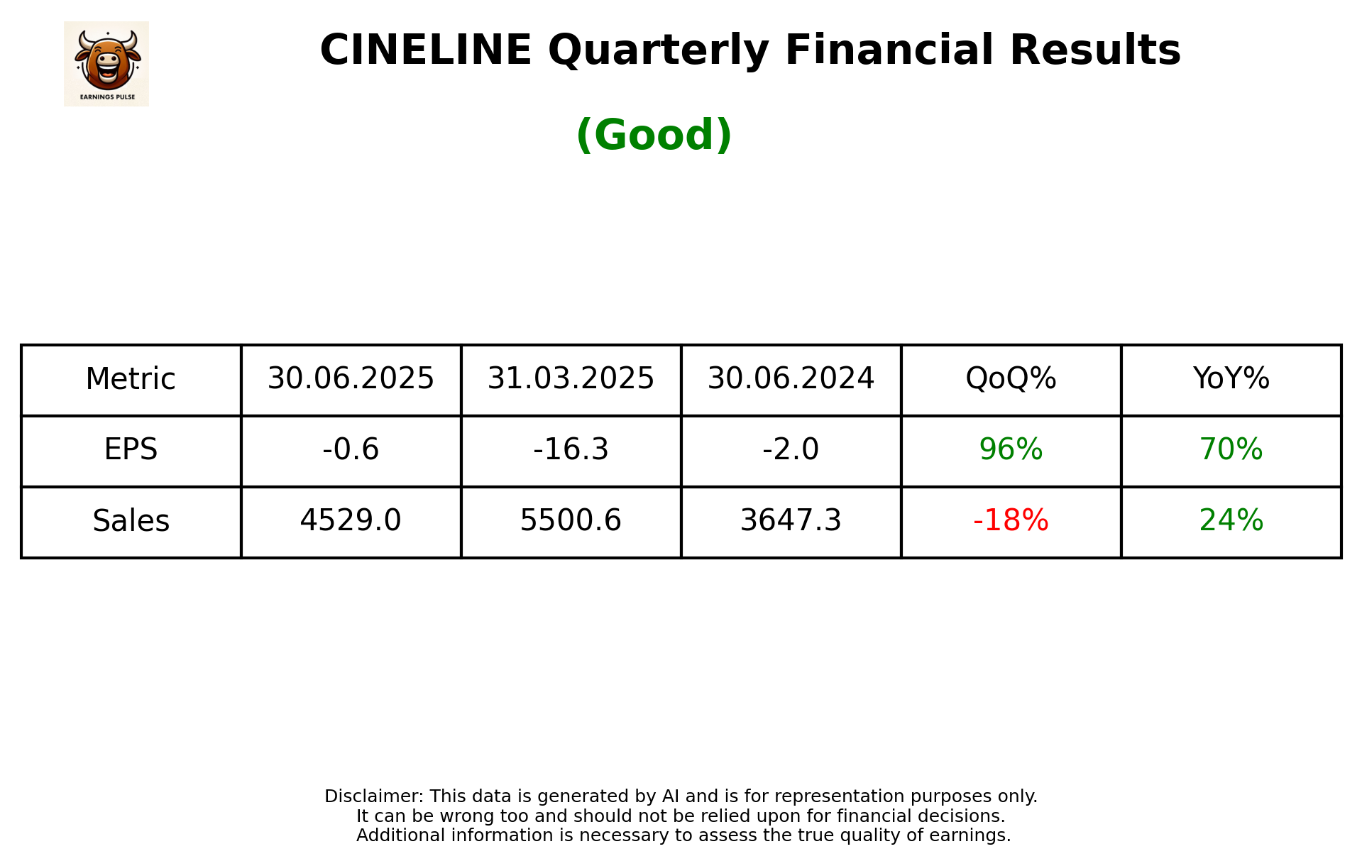 CINELINE Q1 2026 earnings summary