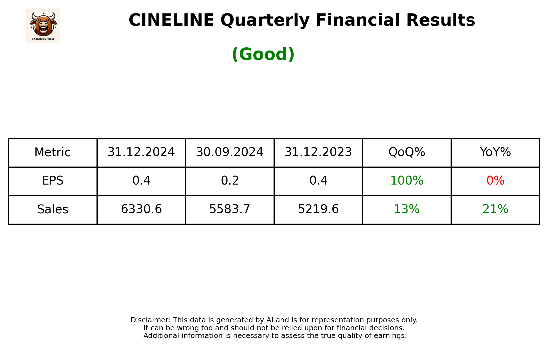 CINELINE Q3 2025 earnings summary
