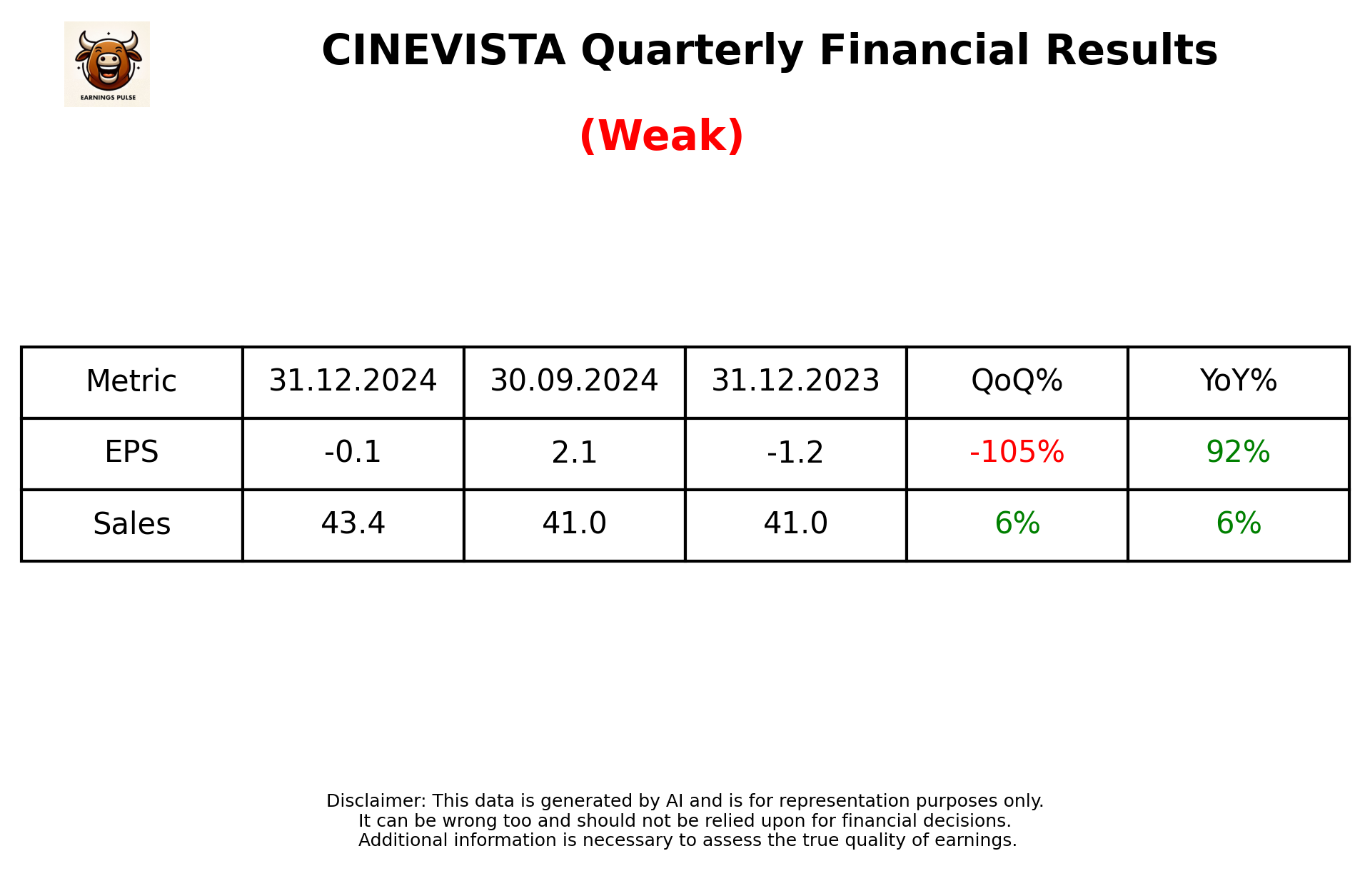 CINEVISTA Q3 2025 earnings summary