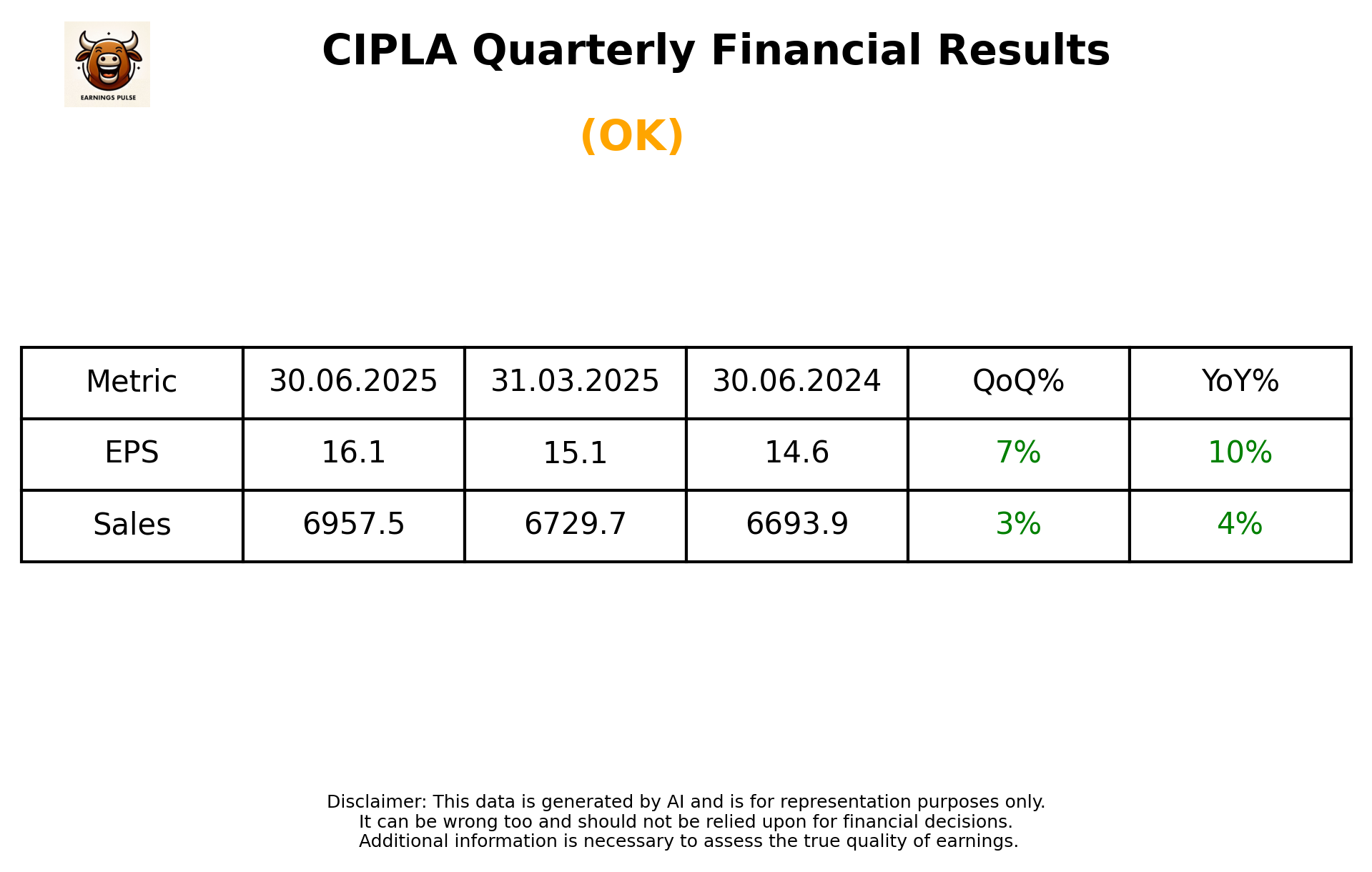 CIPLA Q1 2026 earnings summary