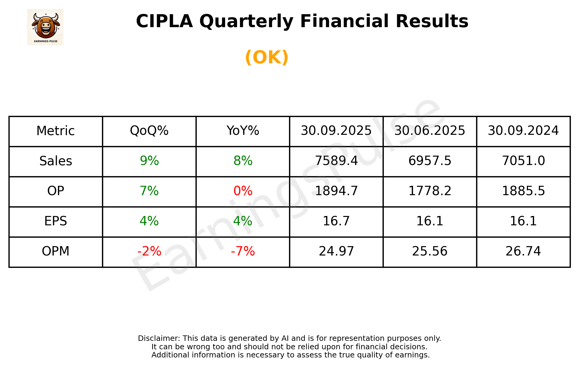 CIPLA Q2 2026 earnings summary