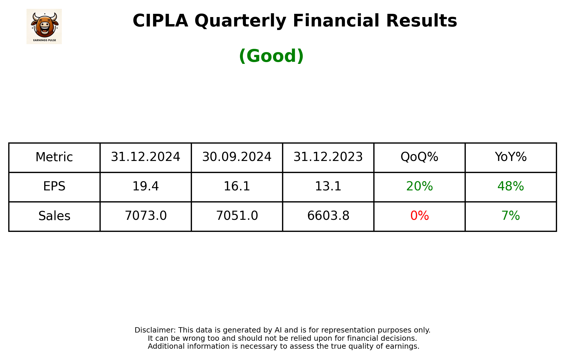 CIPLA Q3 2025 earnings summary