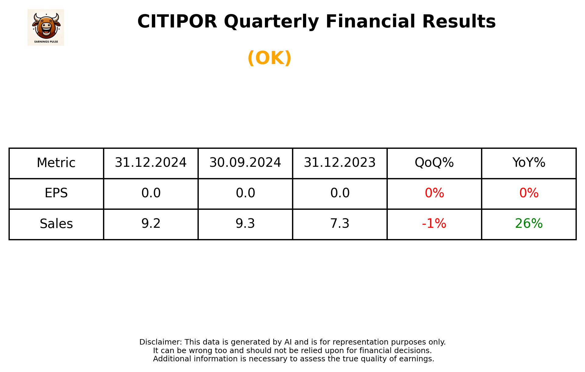 CITIPOR Q3 2025 earnings summary