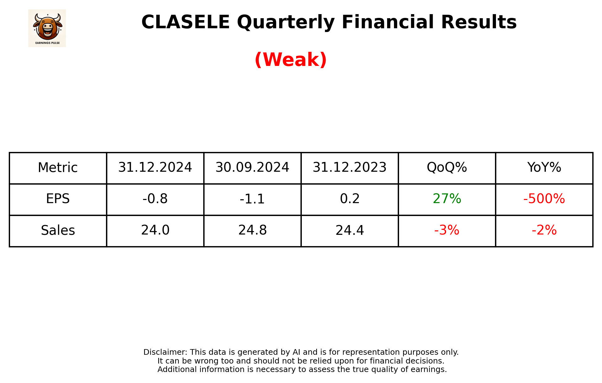 CLASELE Q3 2025 earnings summary