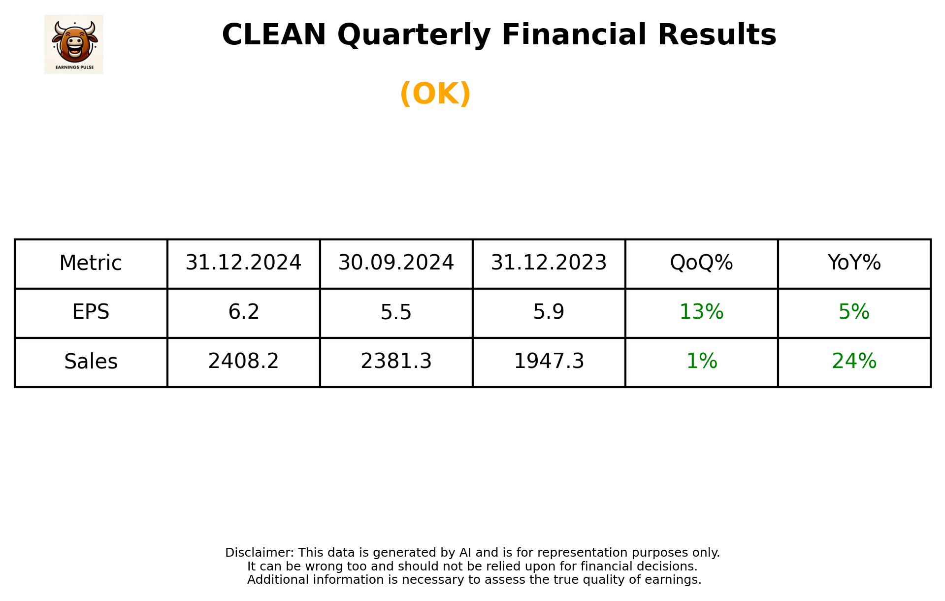 CLEAN Q3 2025 earnings summary