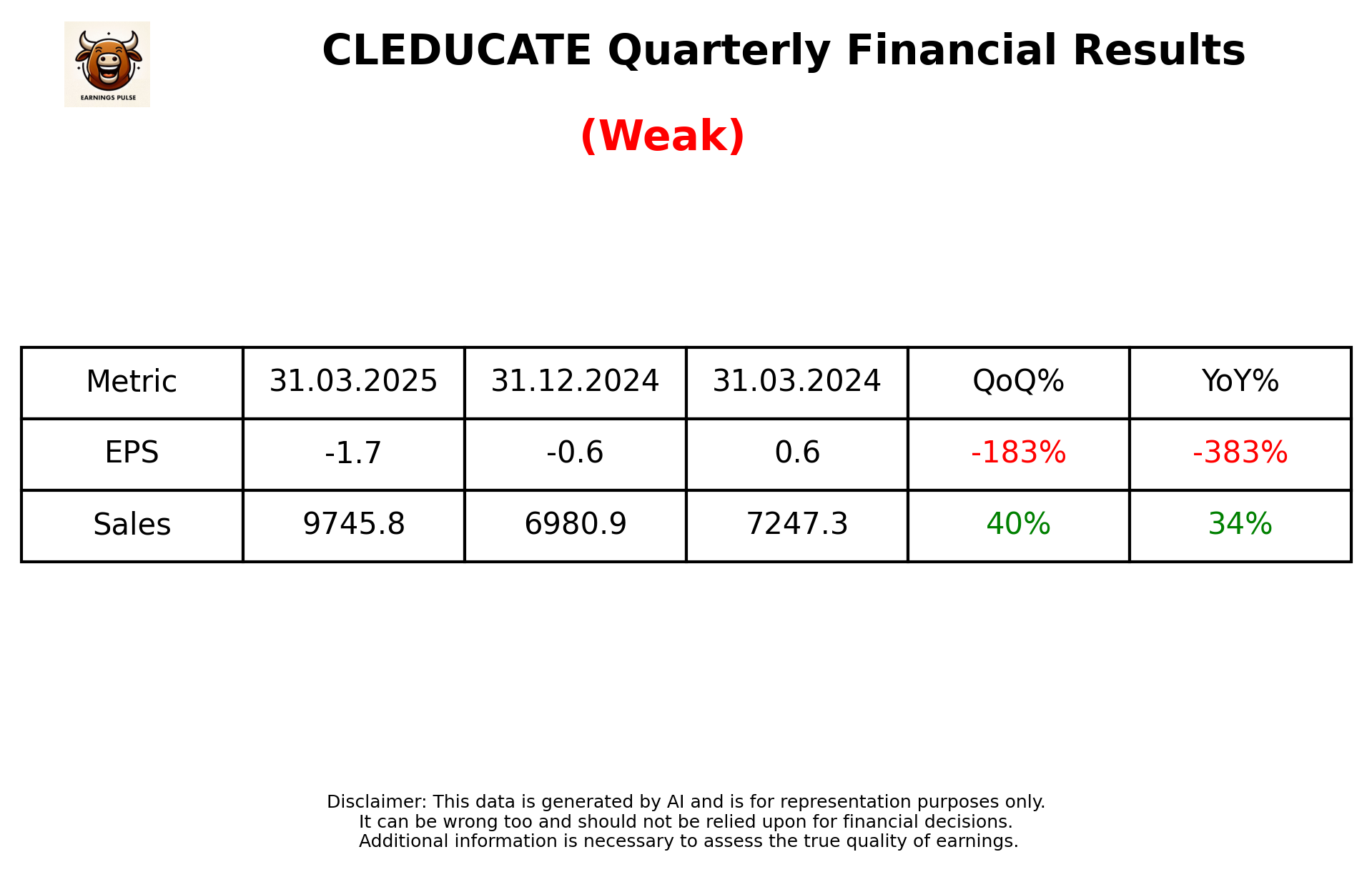 CLEDUCATE Q4 2025 earnings summary