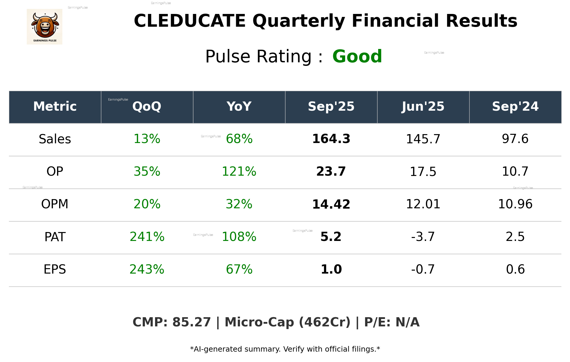 CLEDUCATE Q2 2026 earnings summary