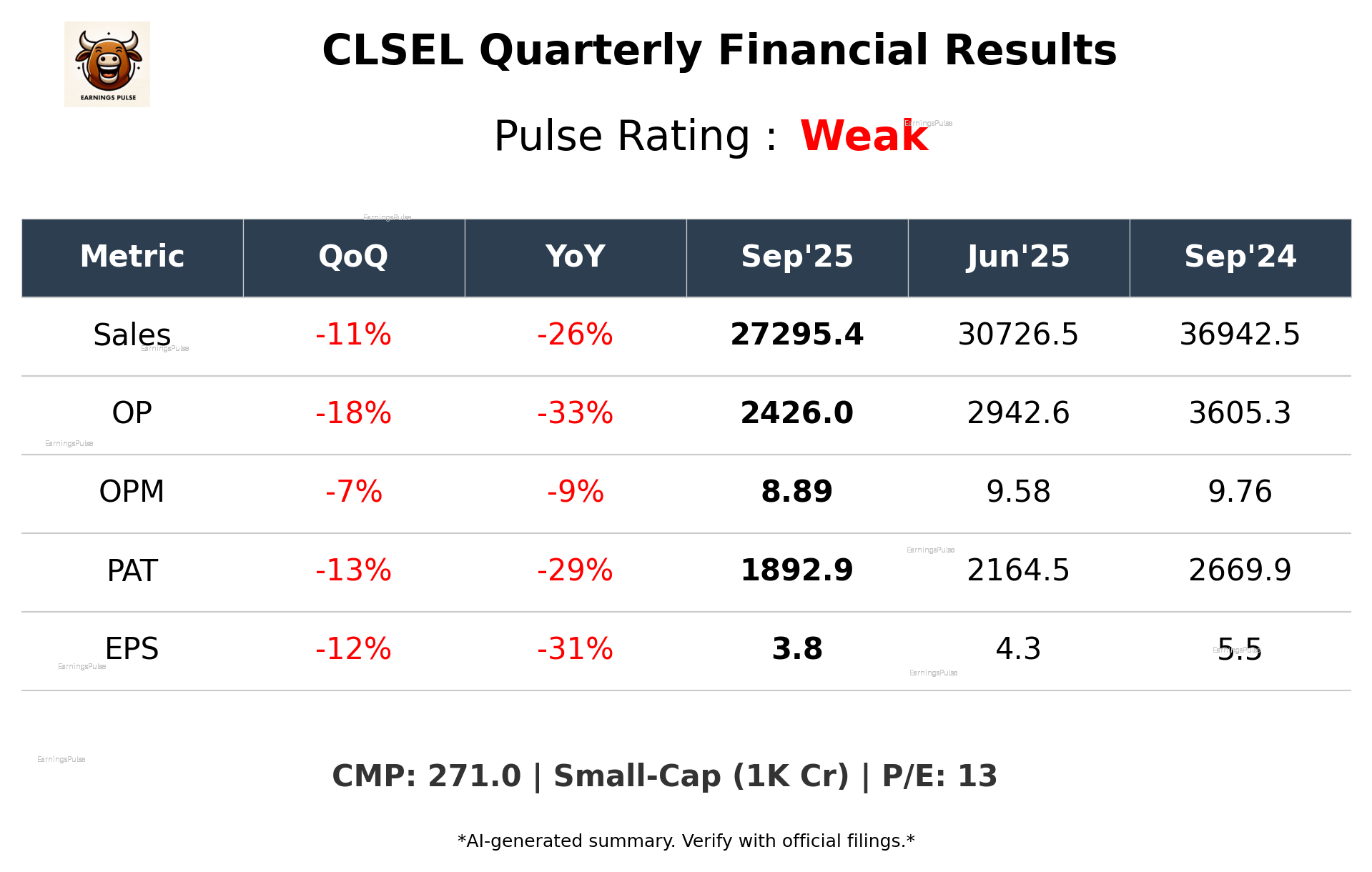 CLSEL Q2 2026 earnings summary