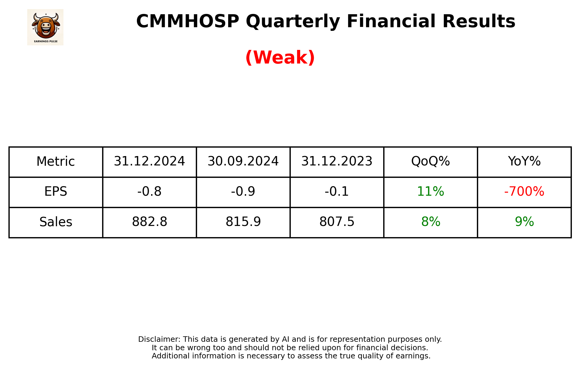 CMMHOSP Q3 2025 earnings summary