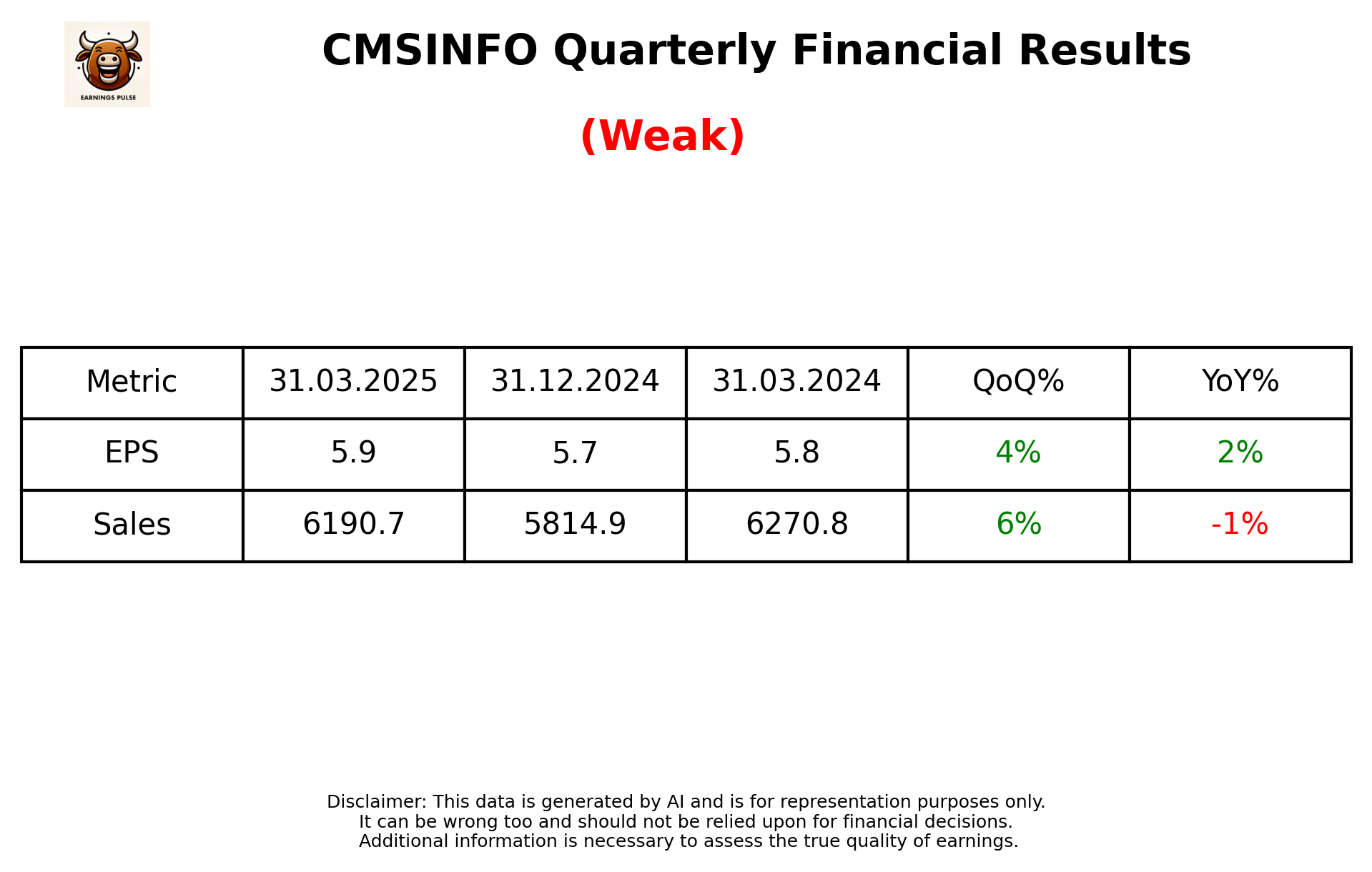 CMSINFO Q4 2025 earnings summary