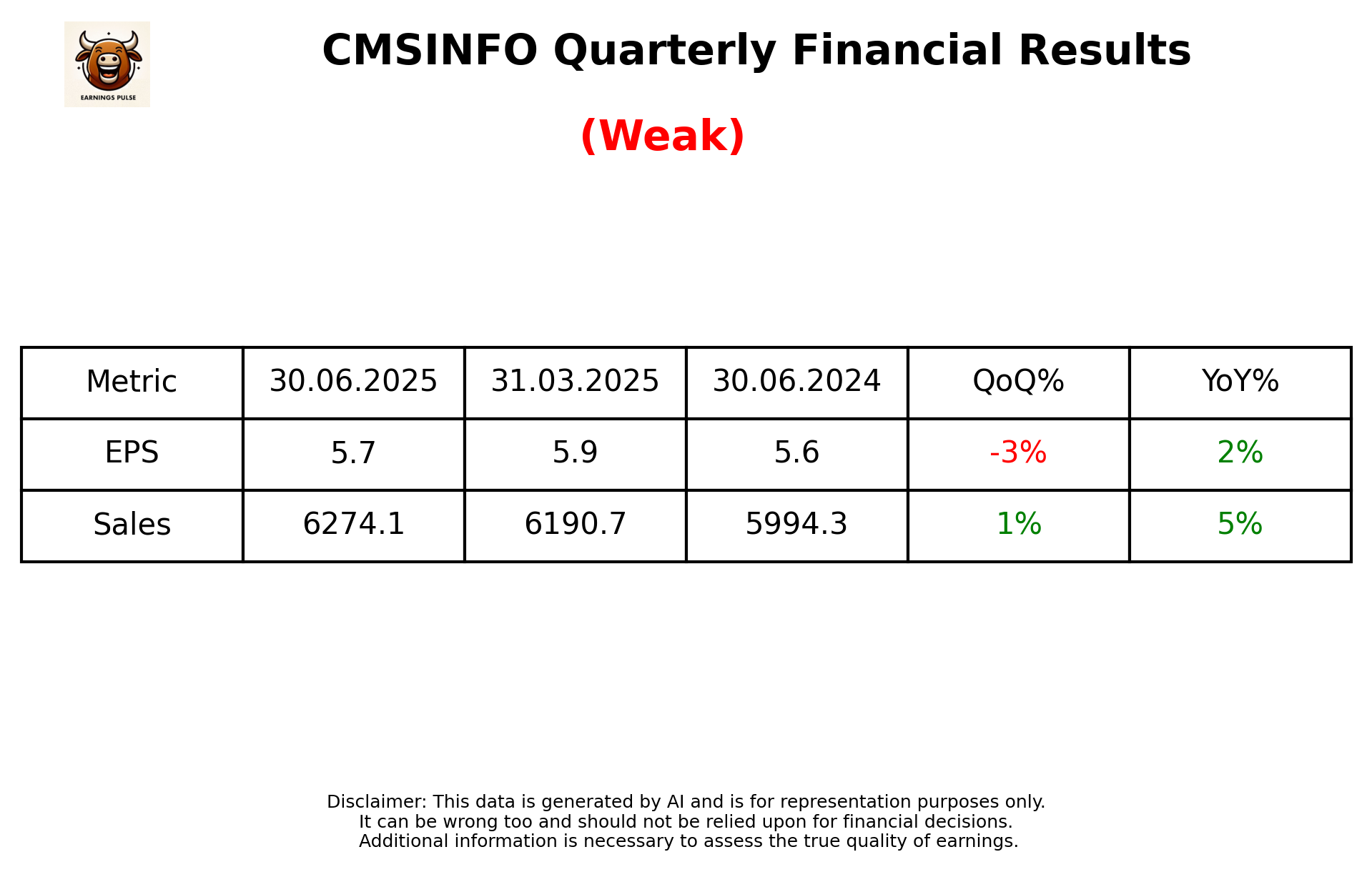 CMSINFO Q1 2026 earnings summary