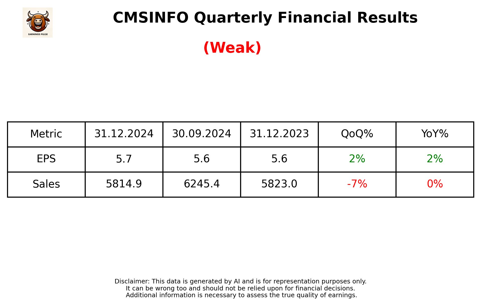 CMSINFO Q3 2025 earnings summary