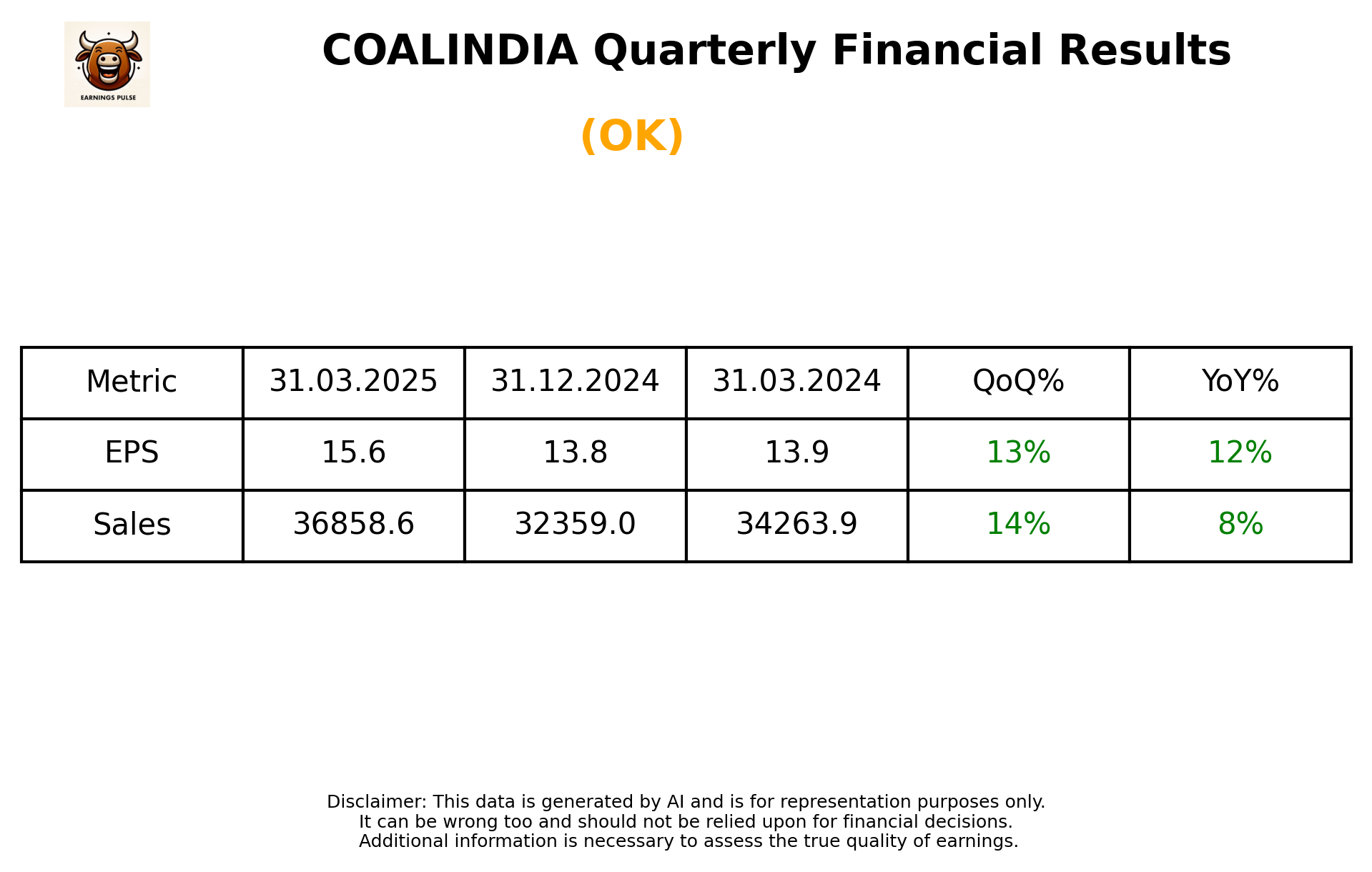 COALINDIA Q4 2025 earnings summary