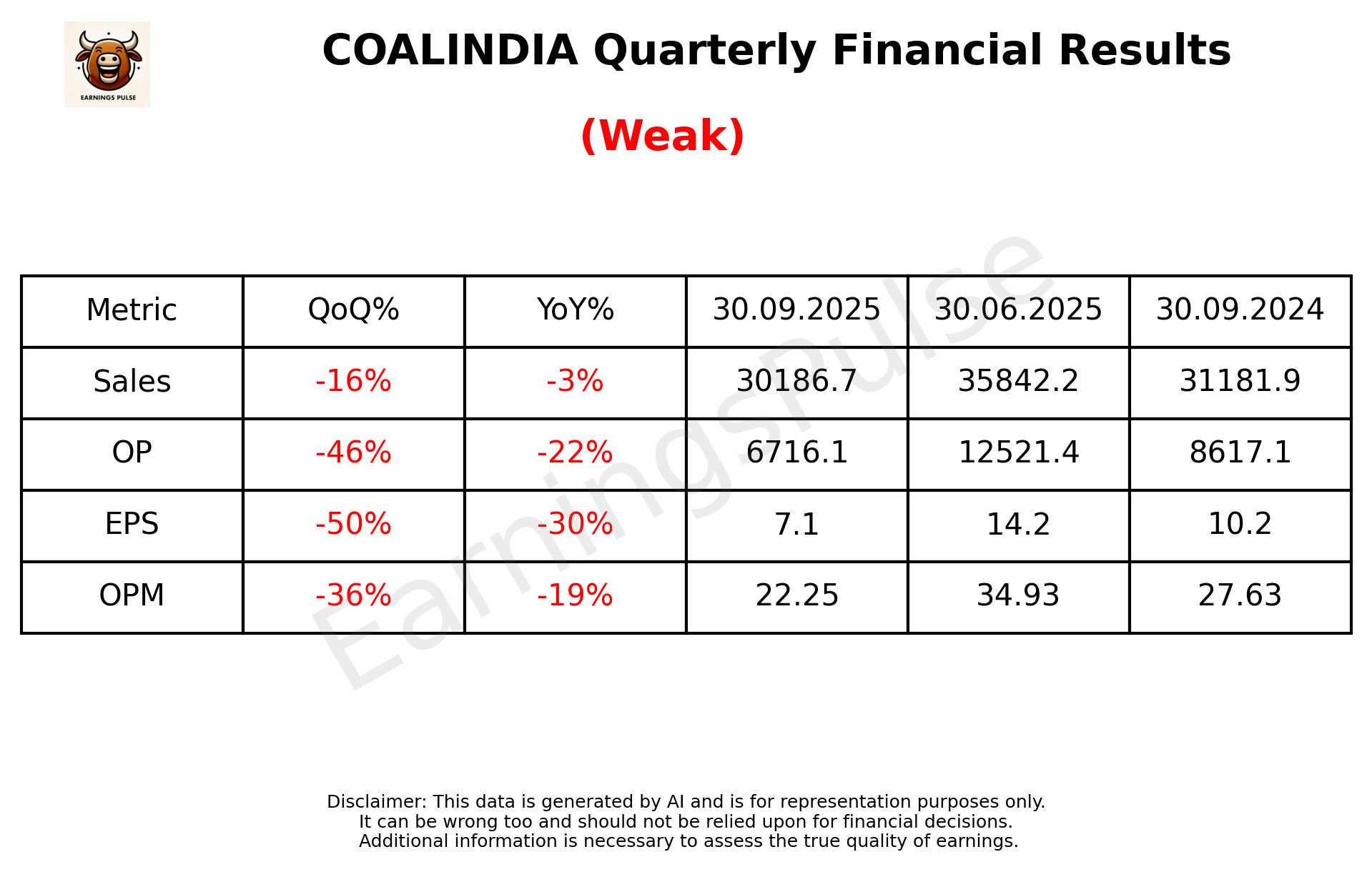 COALINDIA Q2 2026 earnings summary