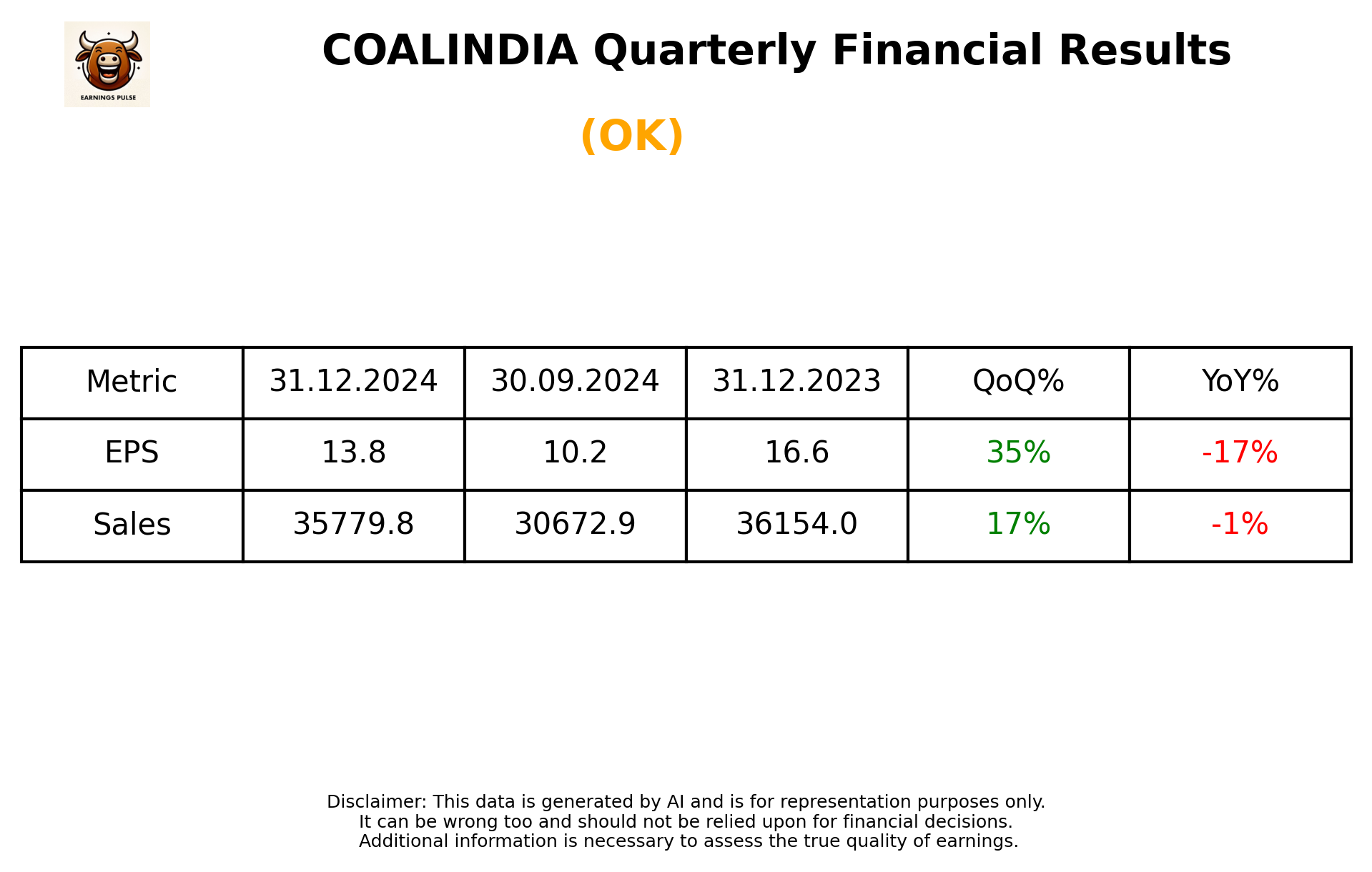 COALINDIA Q3 2025 earnings summary
