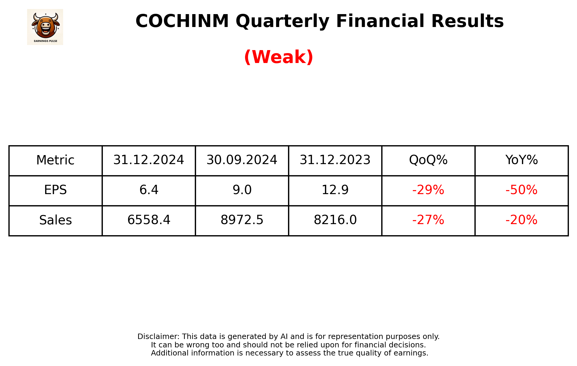 COCHINM Q3 2025 earnings summary