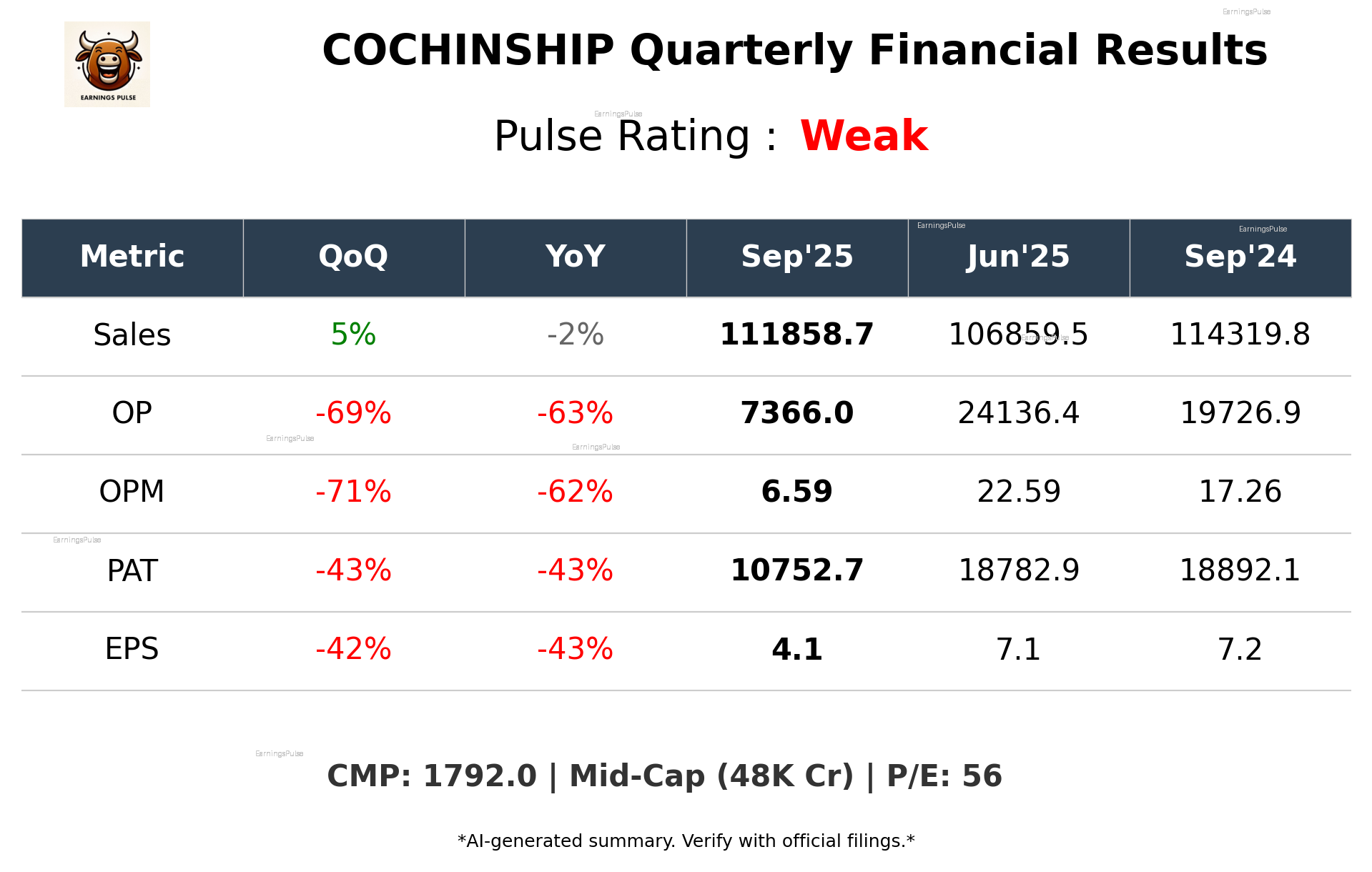 COCHINSHIP Q2 2026 earnings summary