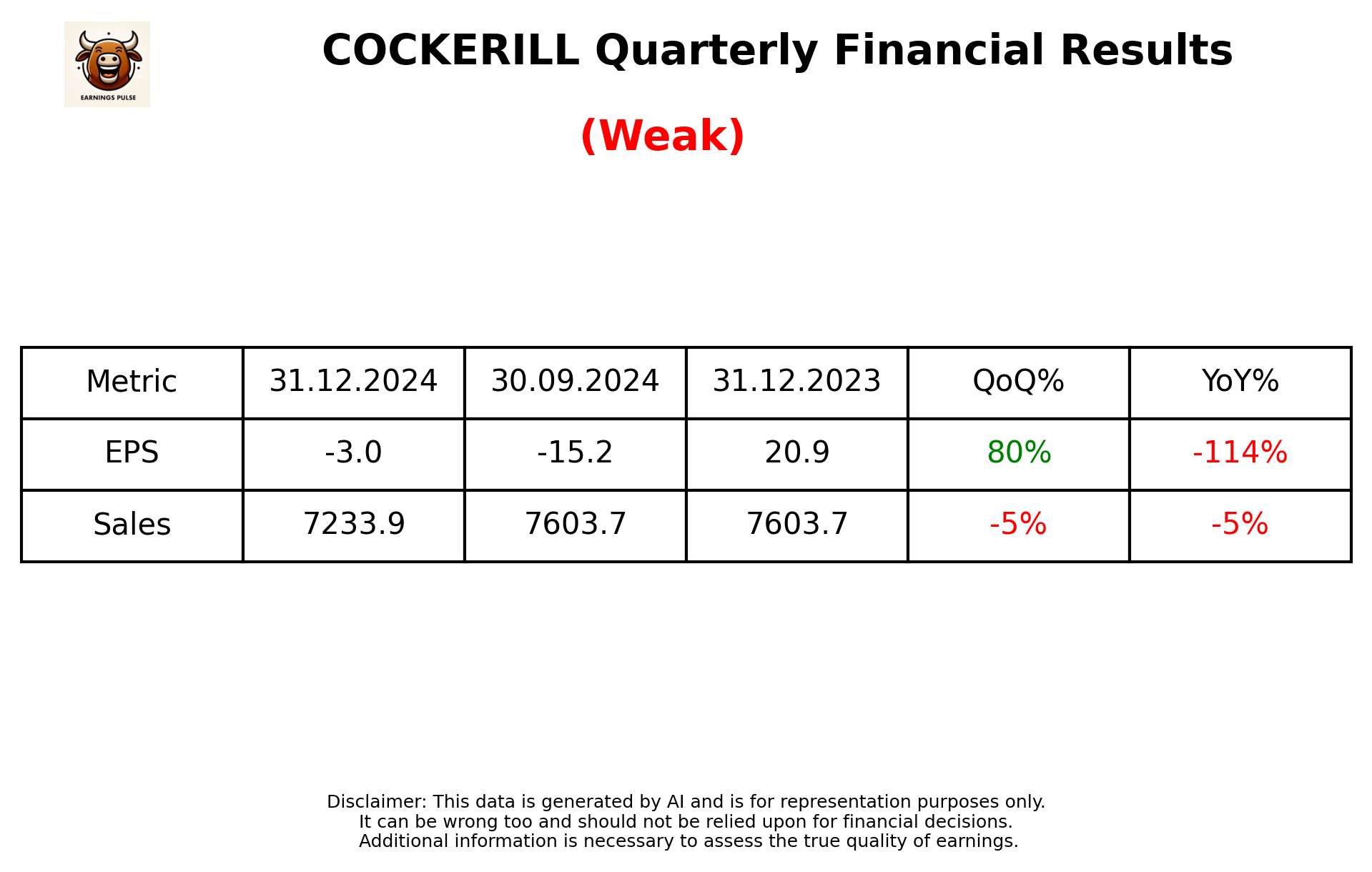 COCKERILL Q3 2025 earnings summary
