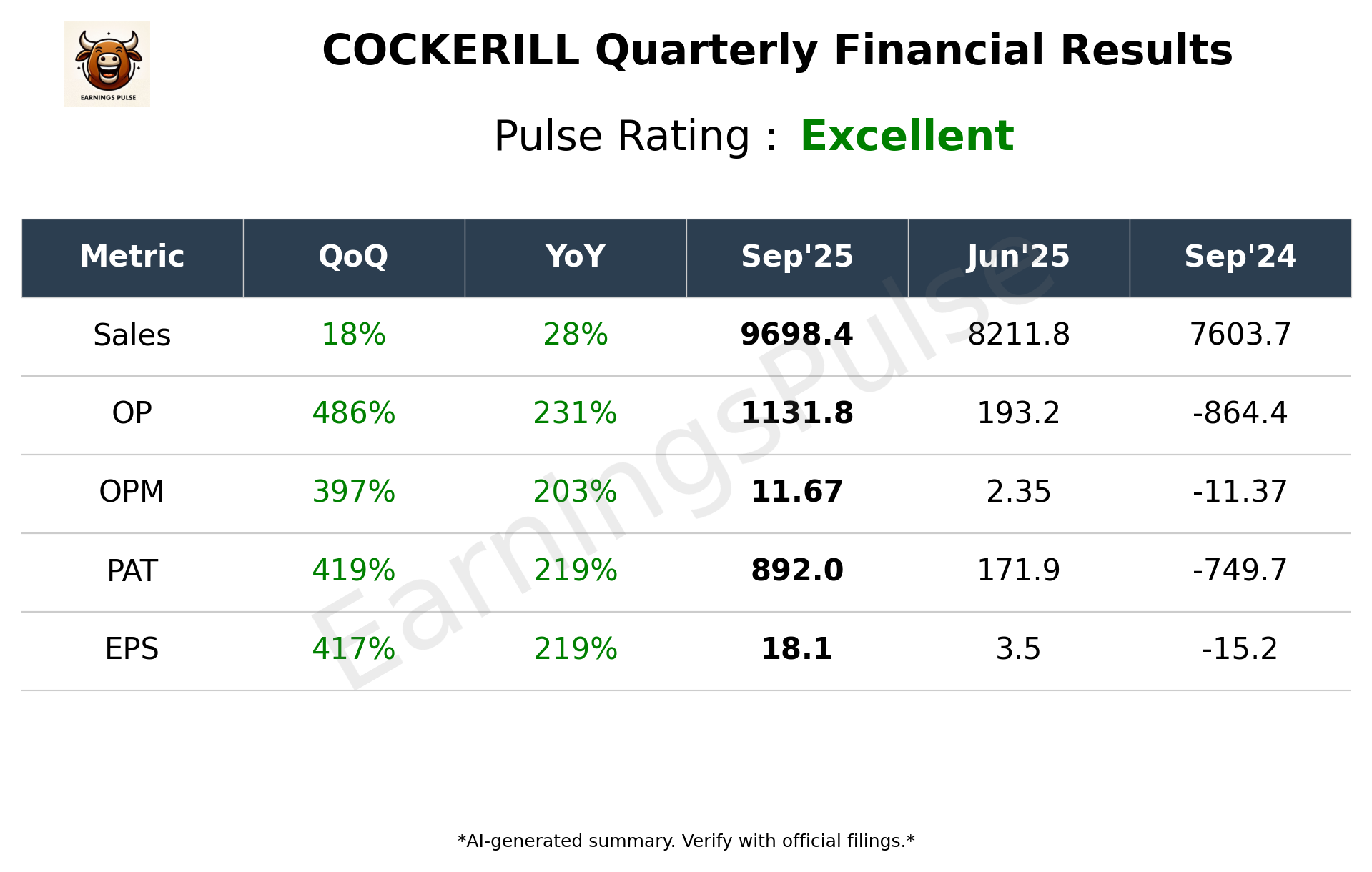 COCKERILL Q2 2026 earnings summary