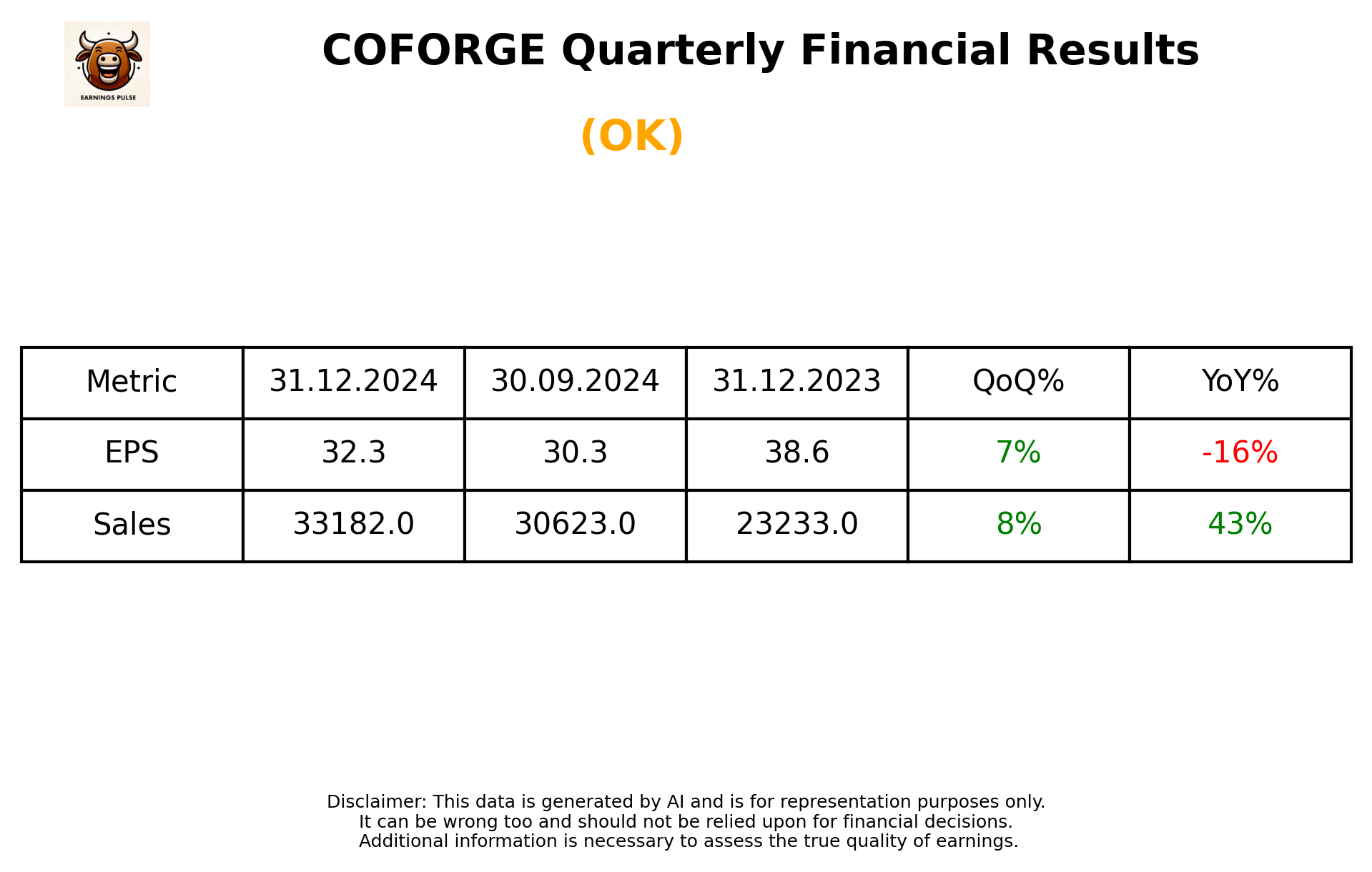 COFORGE Q3 2025 earnings summary