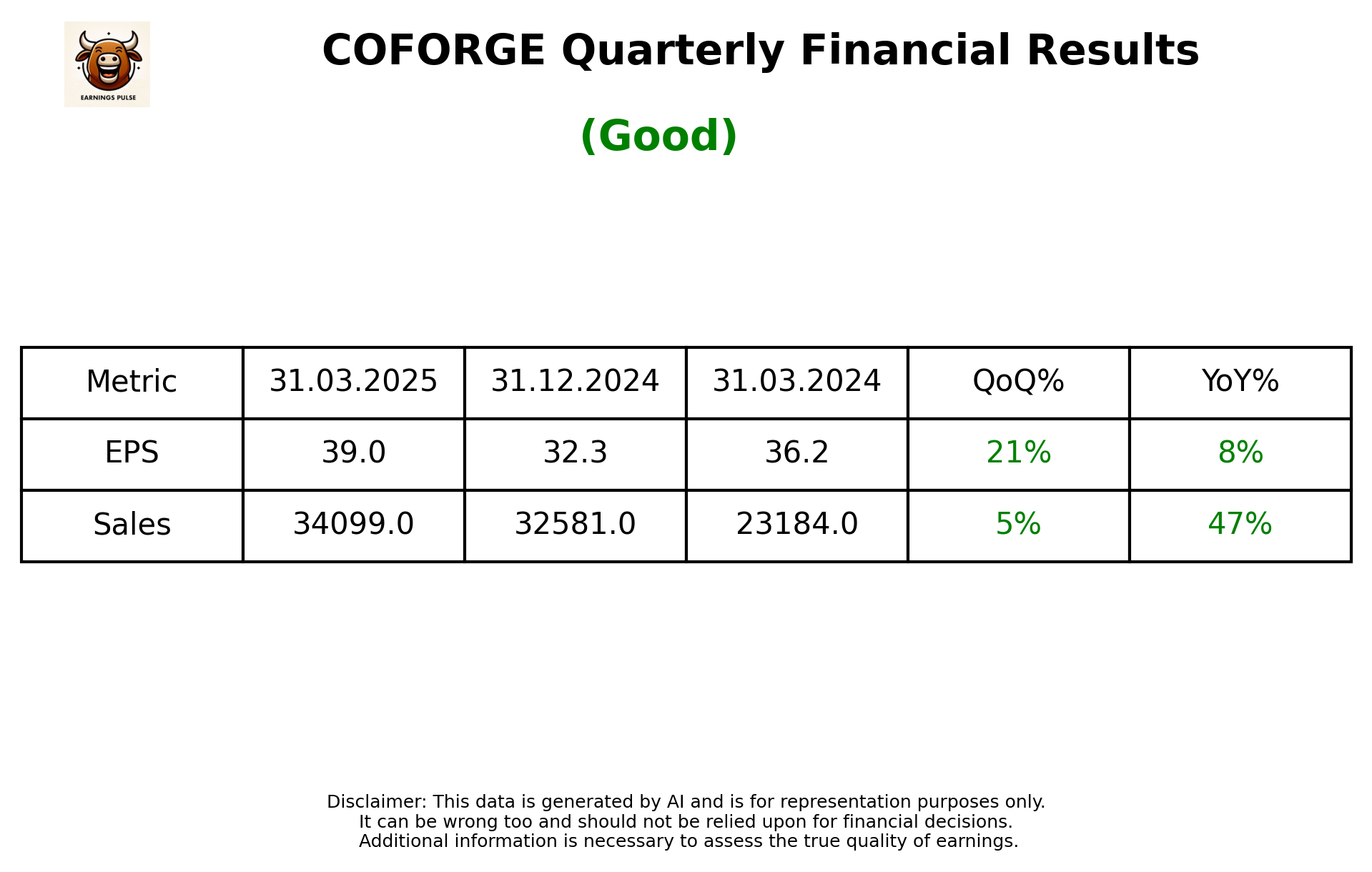 COFORGE Q4 2025 earnings summary