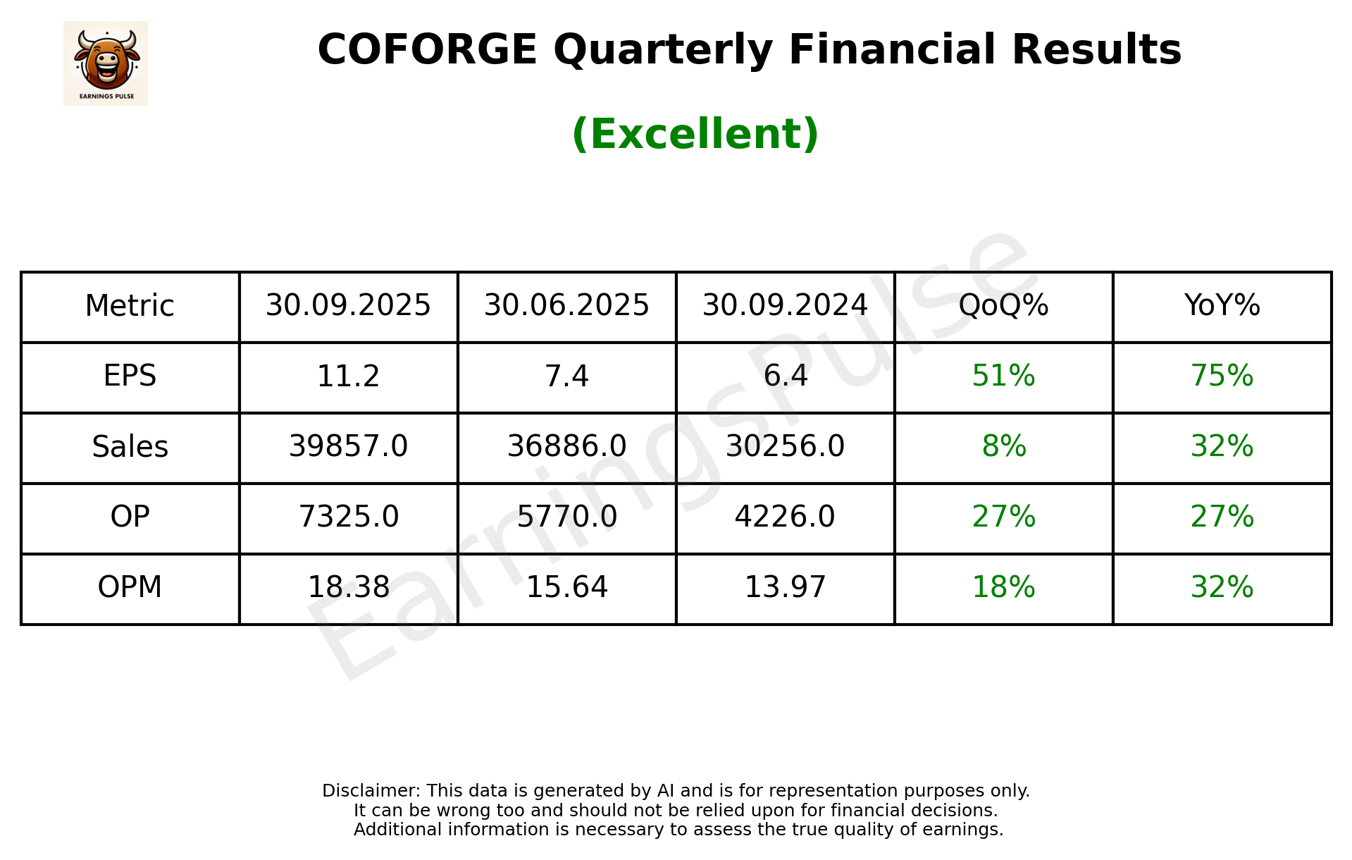 COFORGE Q2 2026 earnings summary