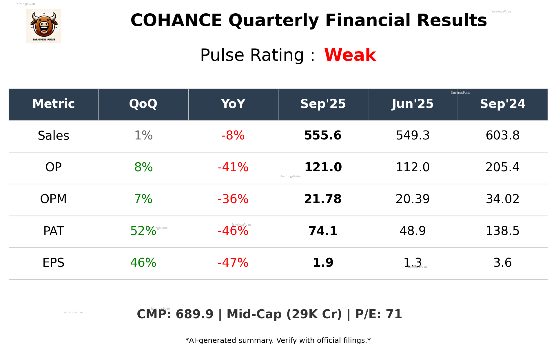 COHANCE Q2 2026 earnings summary