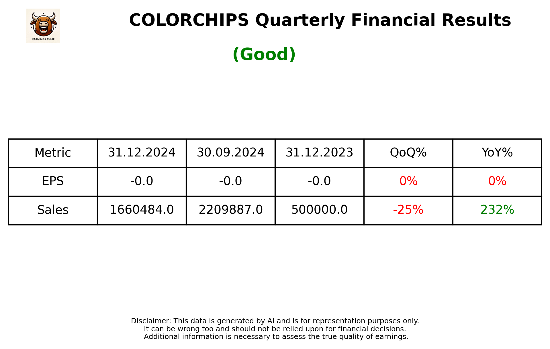 COLORCHIPS Q3 2025 earnings summary