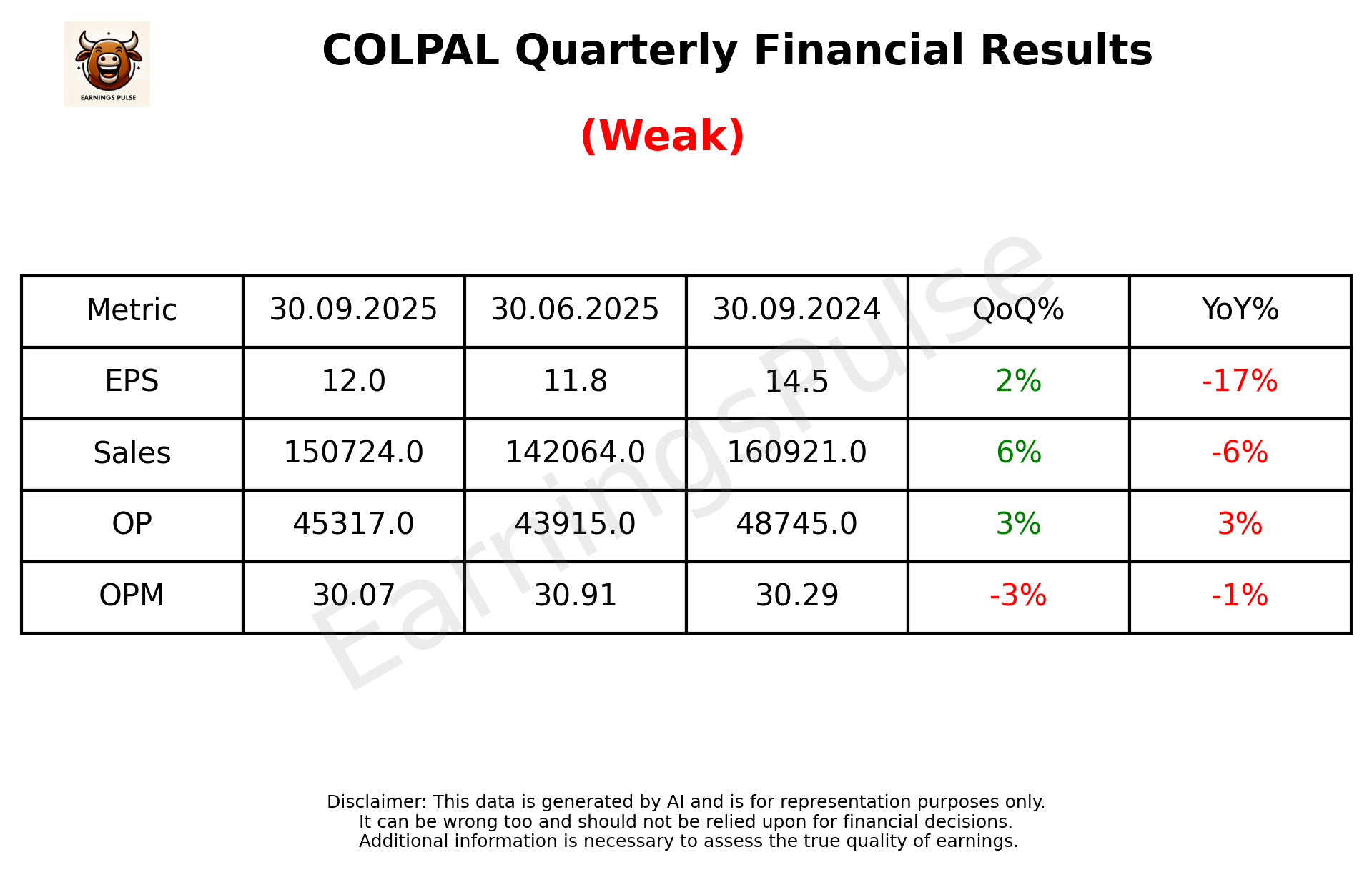 COLPAL Q2 2026 earnings summary