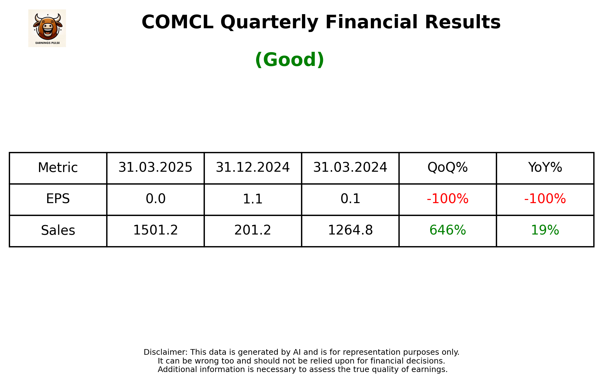 COMCL Q4 2025 earnings summary