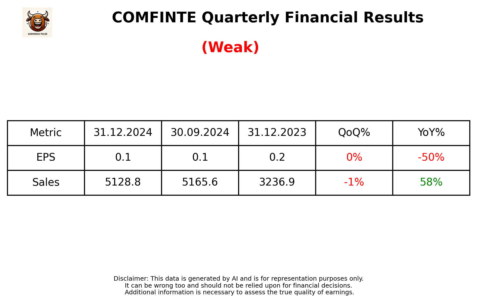 COMFINTE Q3 2025 earnings summary
