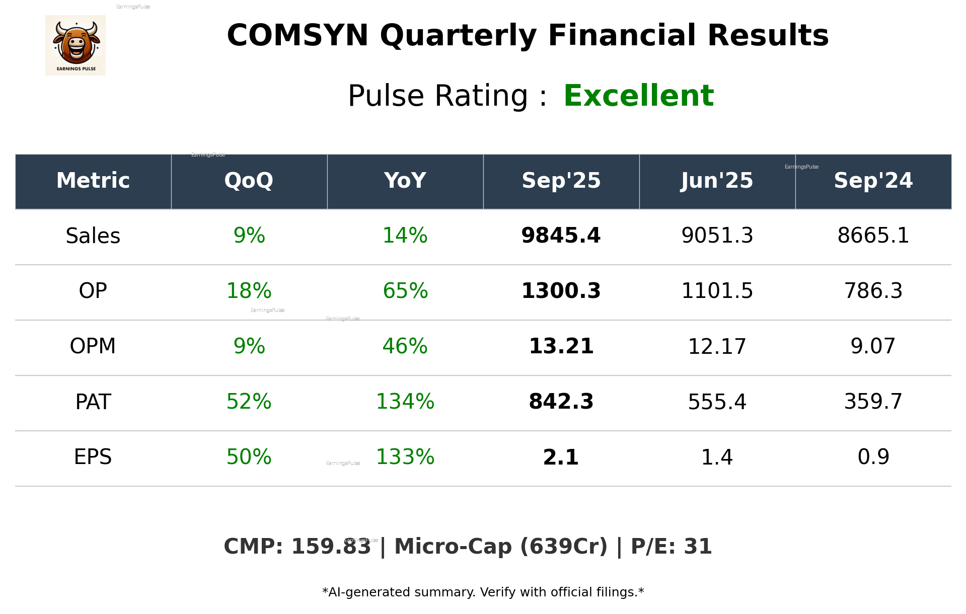 COMSYN Q2 2026 earnings summary