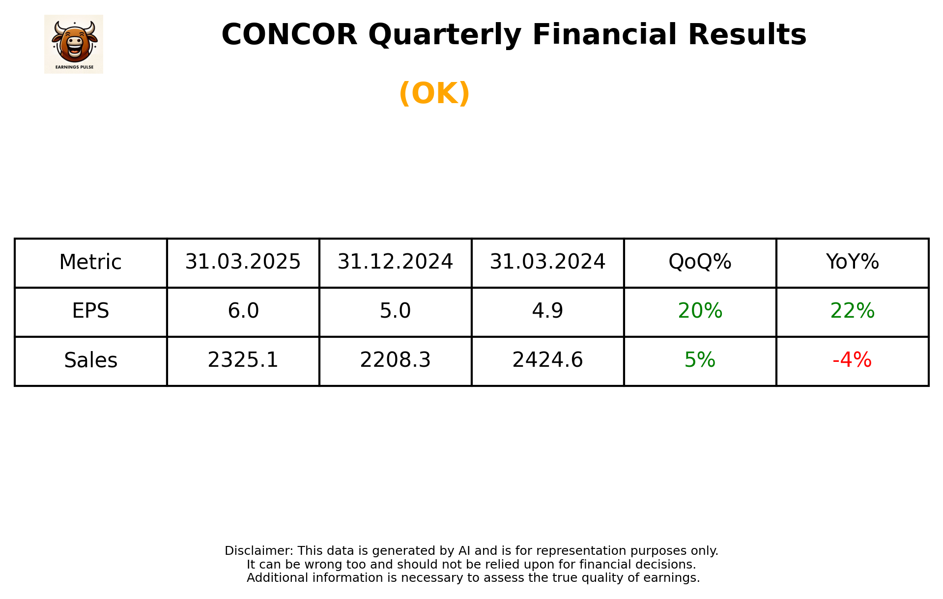 CONCOR Q4 2025 earnings summary