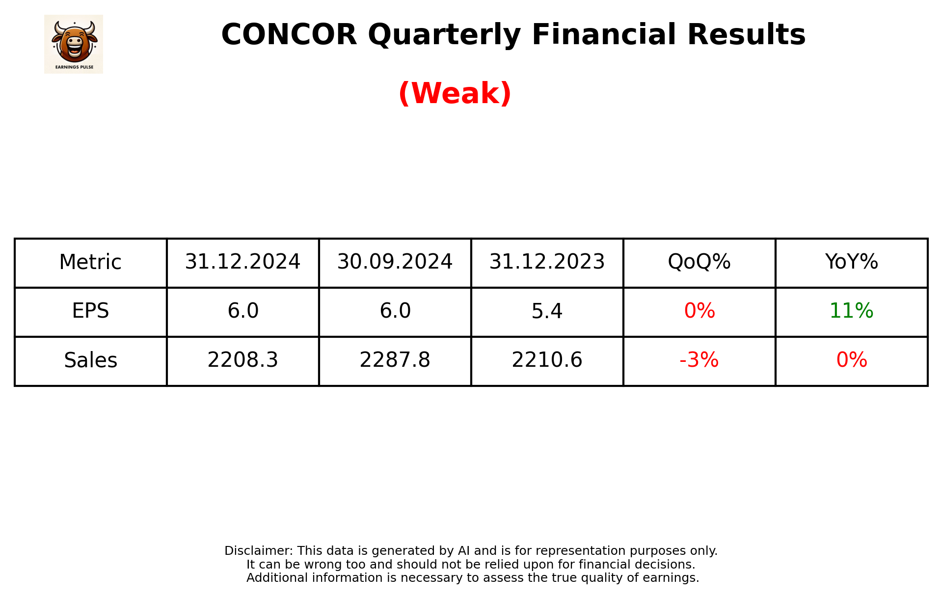 CONCOR Q3 2025 earnings summary