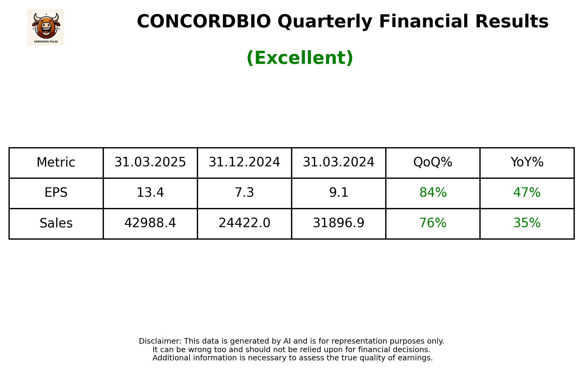 CONCORDBIO — earnings summary